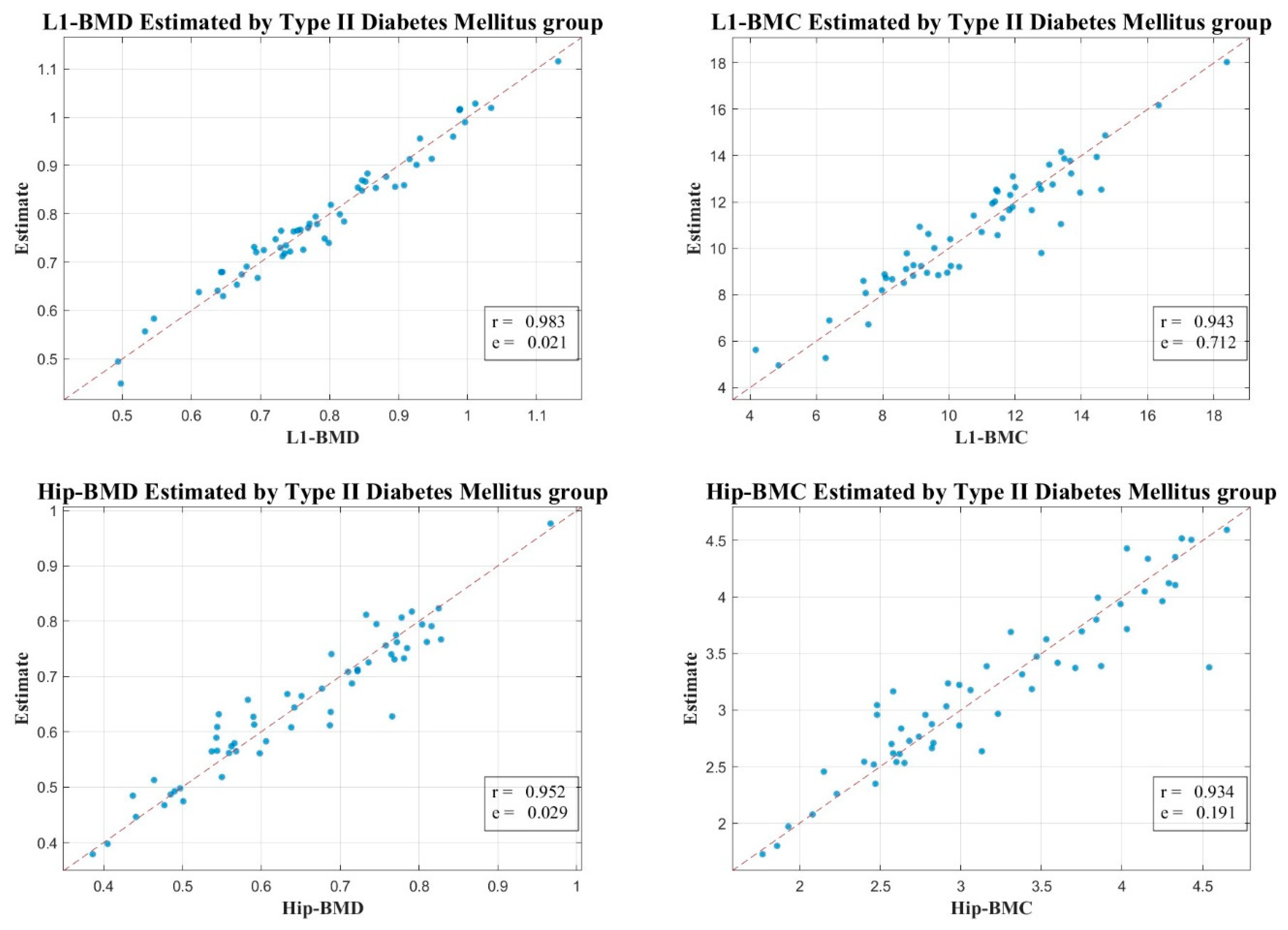 Diagnostics 13 02784 g003