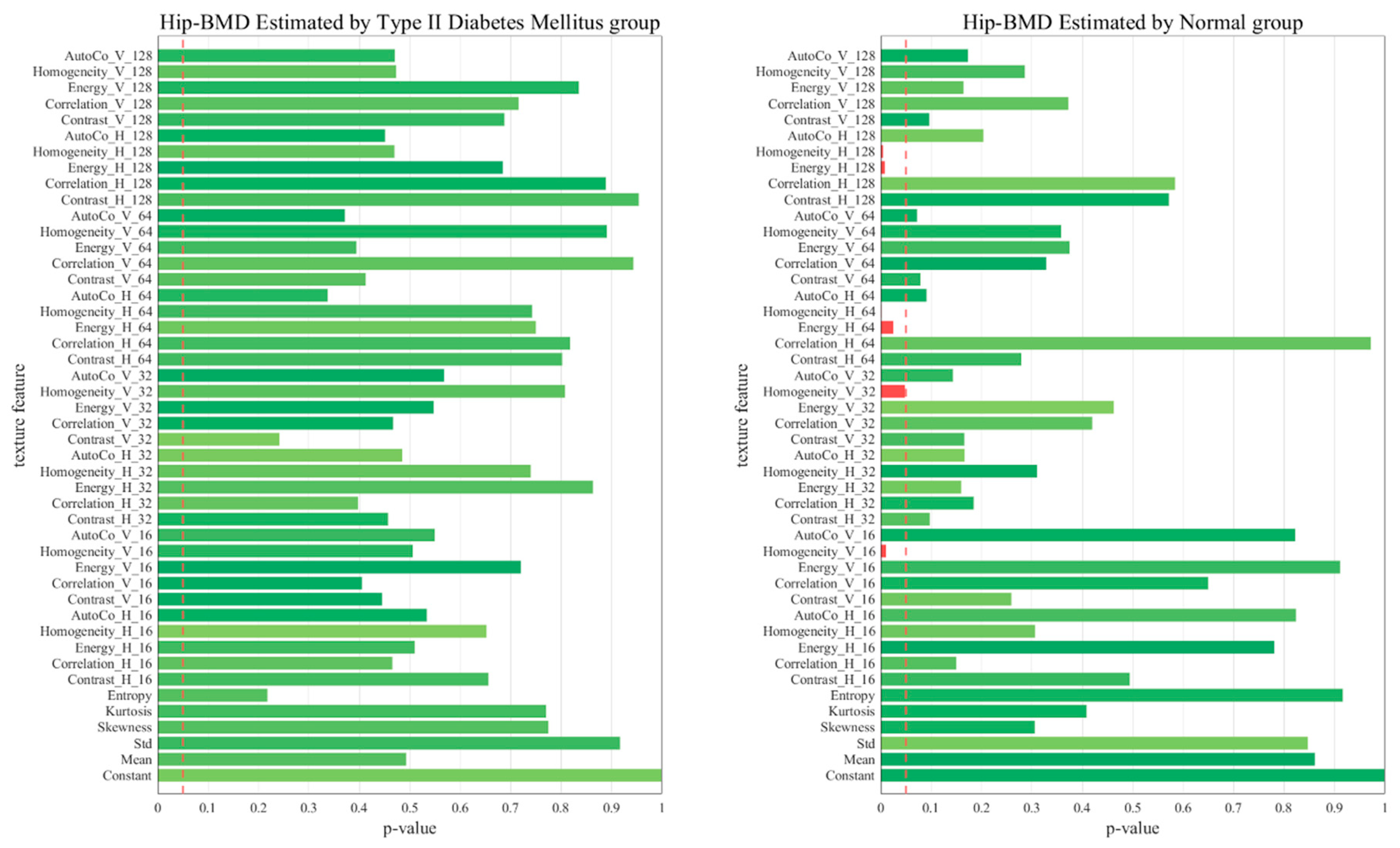Diagnostics 13 02784 g007