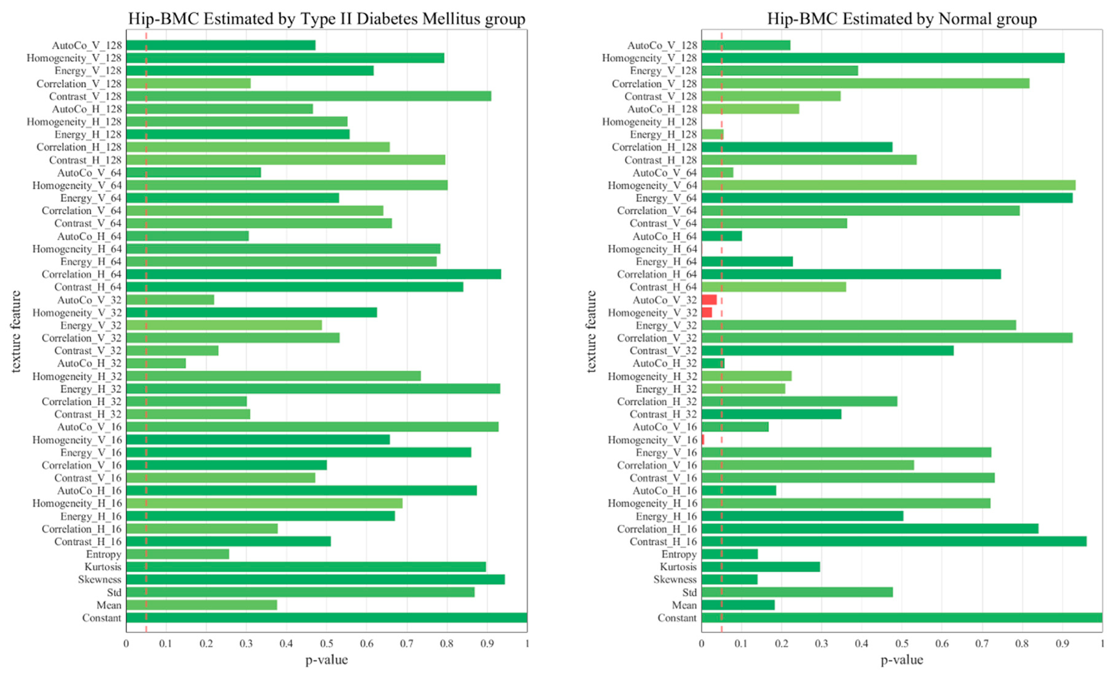 Diagnostics 13 02784 g008