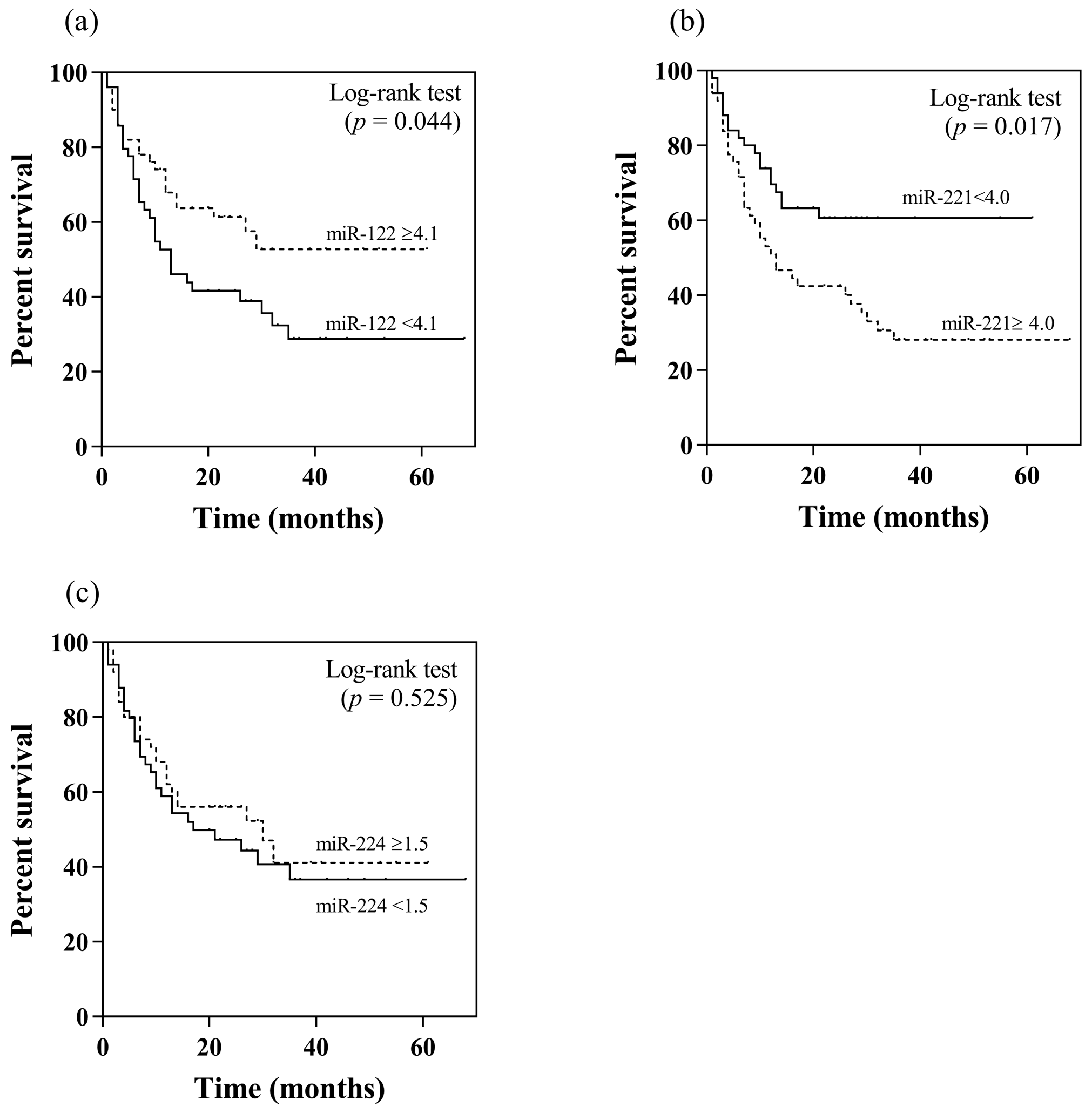 Diagnostics 13 02794 g002 Diagnostics 13 02794 g002