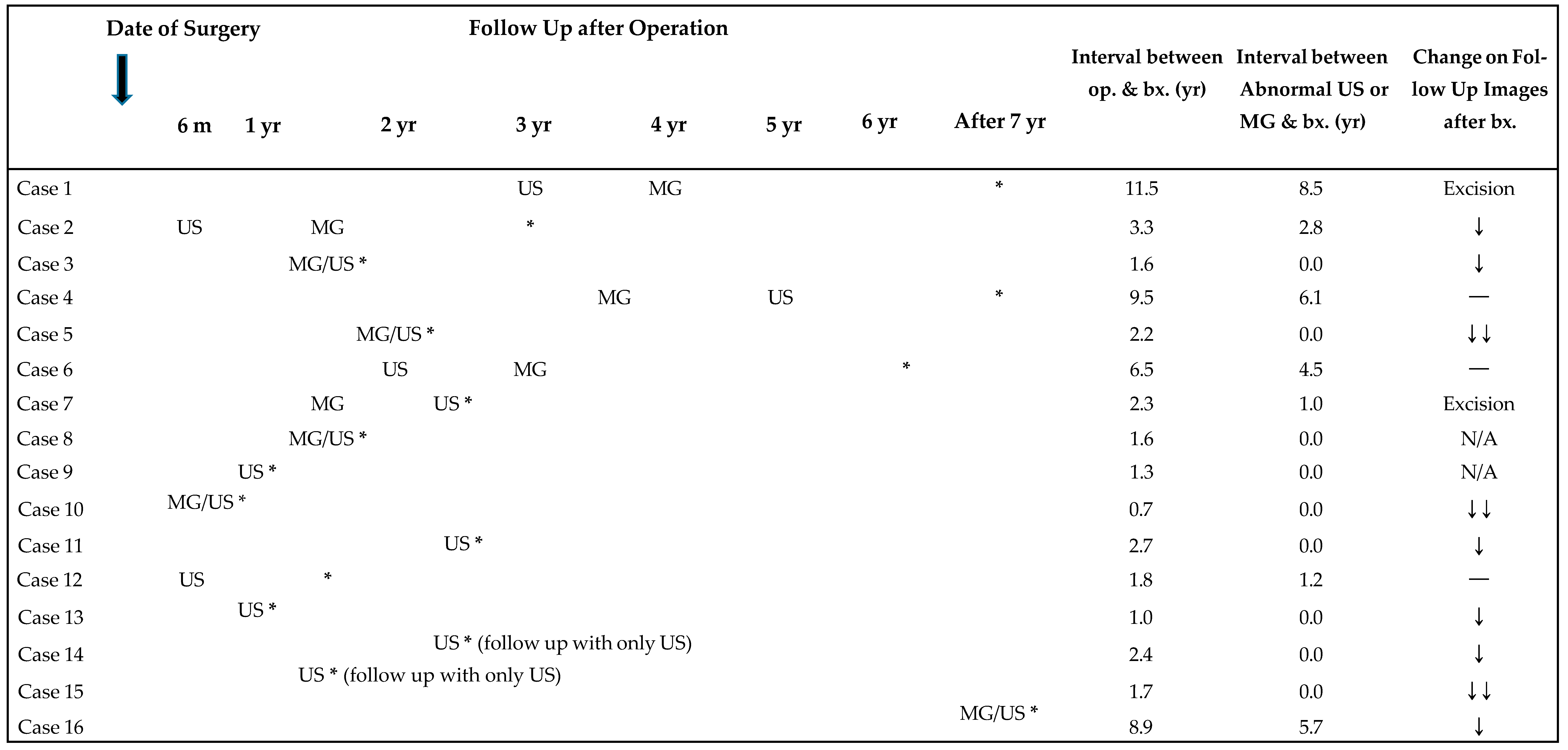 Diagnostics 13 02800 tab4