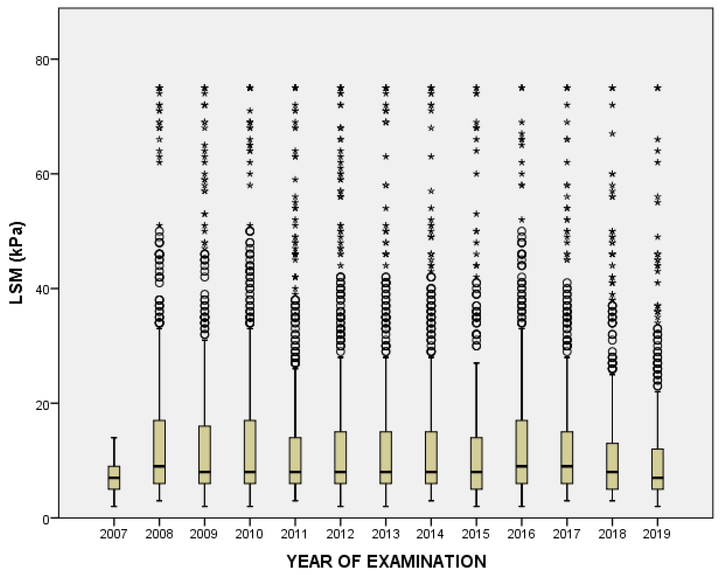 Diagnostics 13 02803 g001