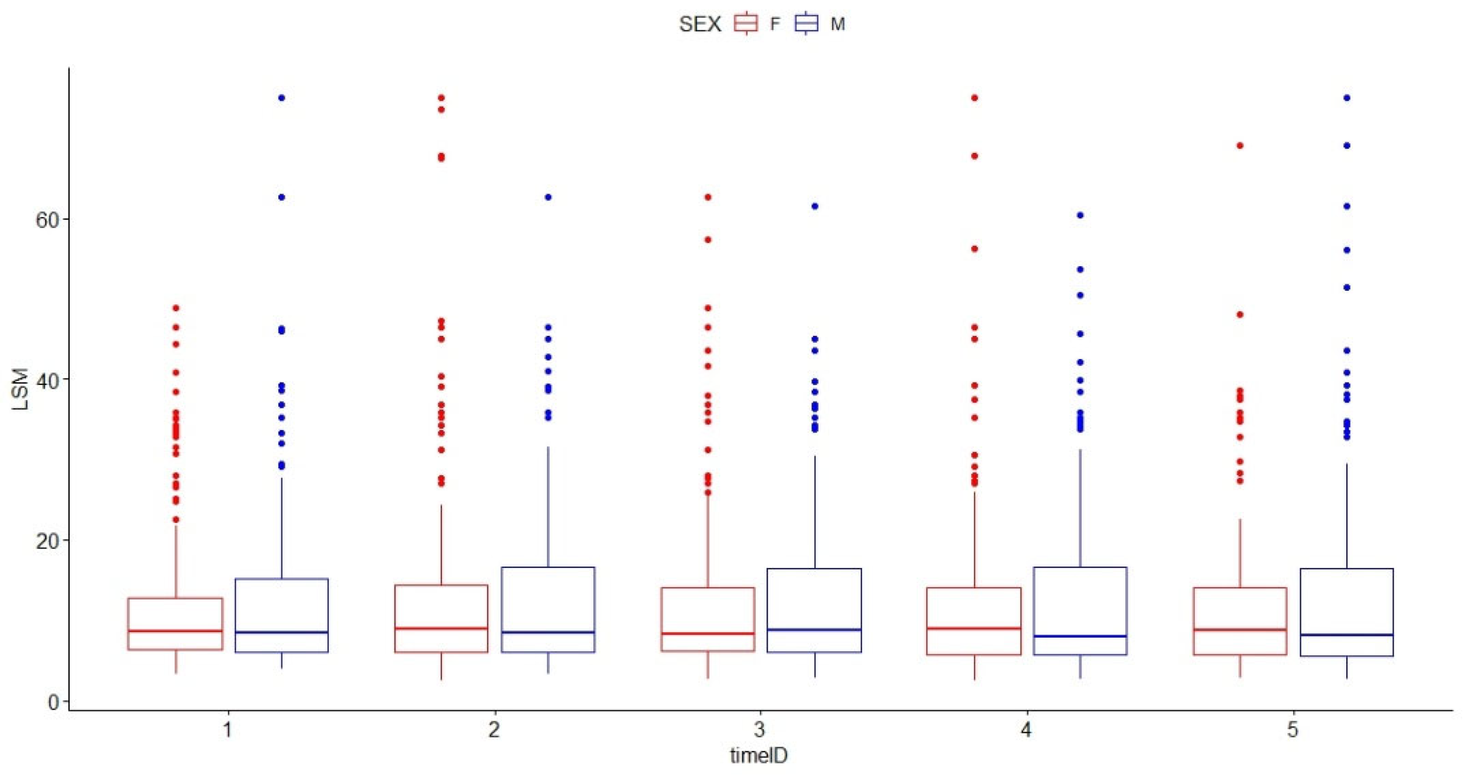 Diagnostics 13 02803 g004