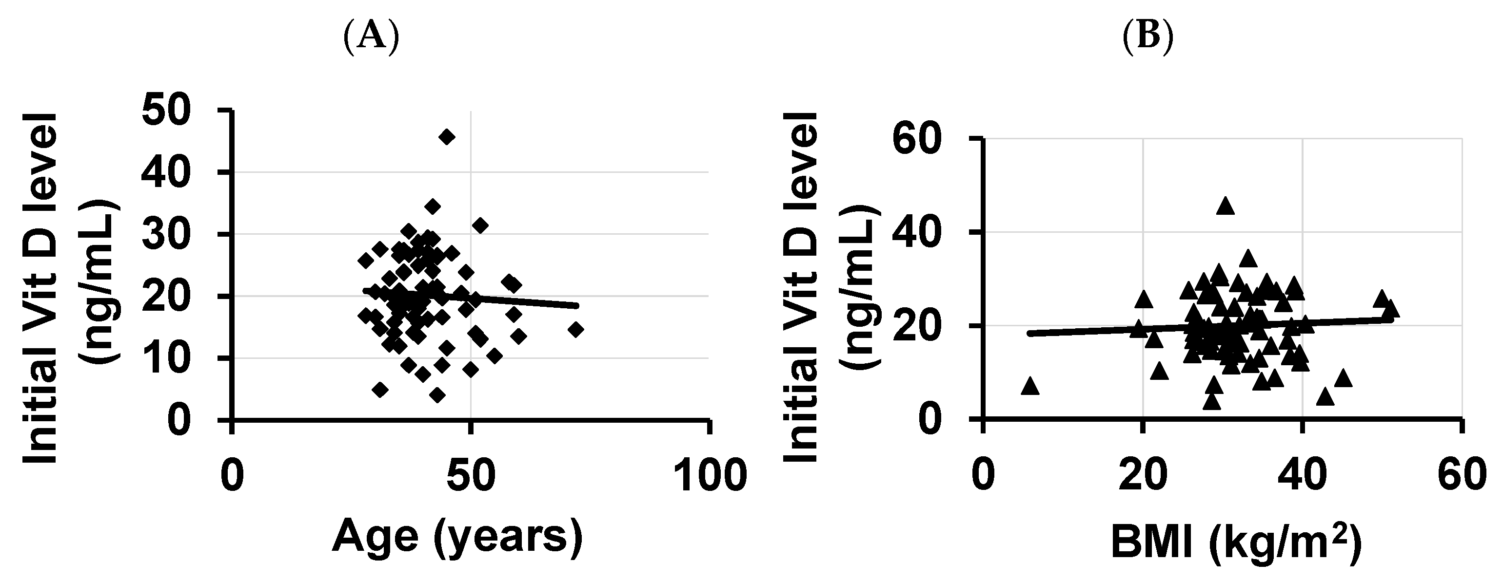 Diagnostics Free Full Text Vitamin D Deficiency VDD And Benefits nutrients-free-full-text-unraveling-the-connection-visceral