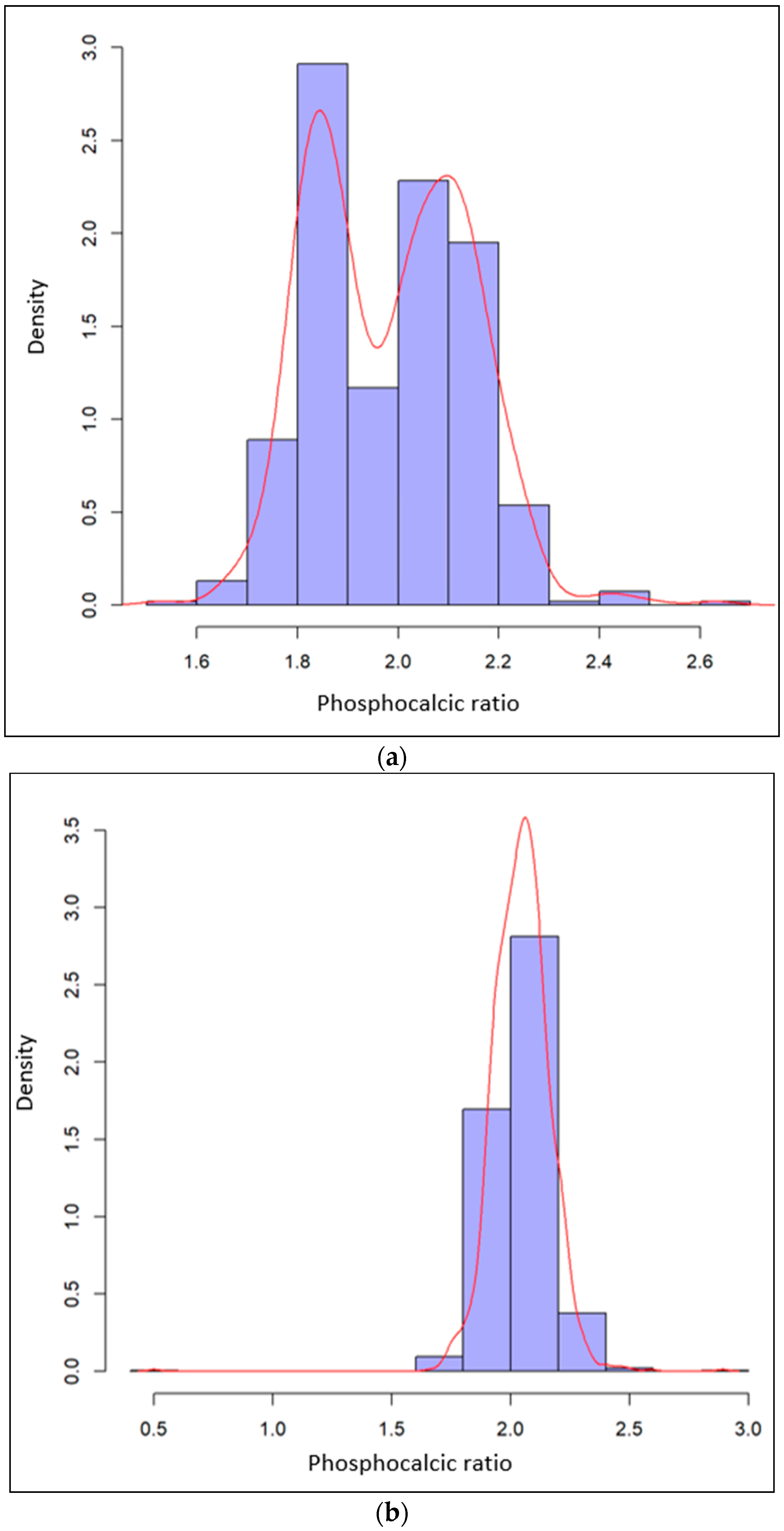 Diagnostics 13 02808 g004