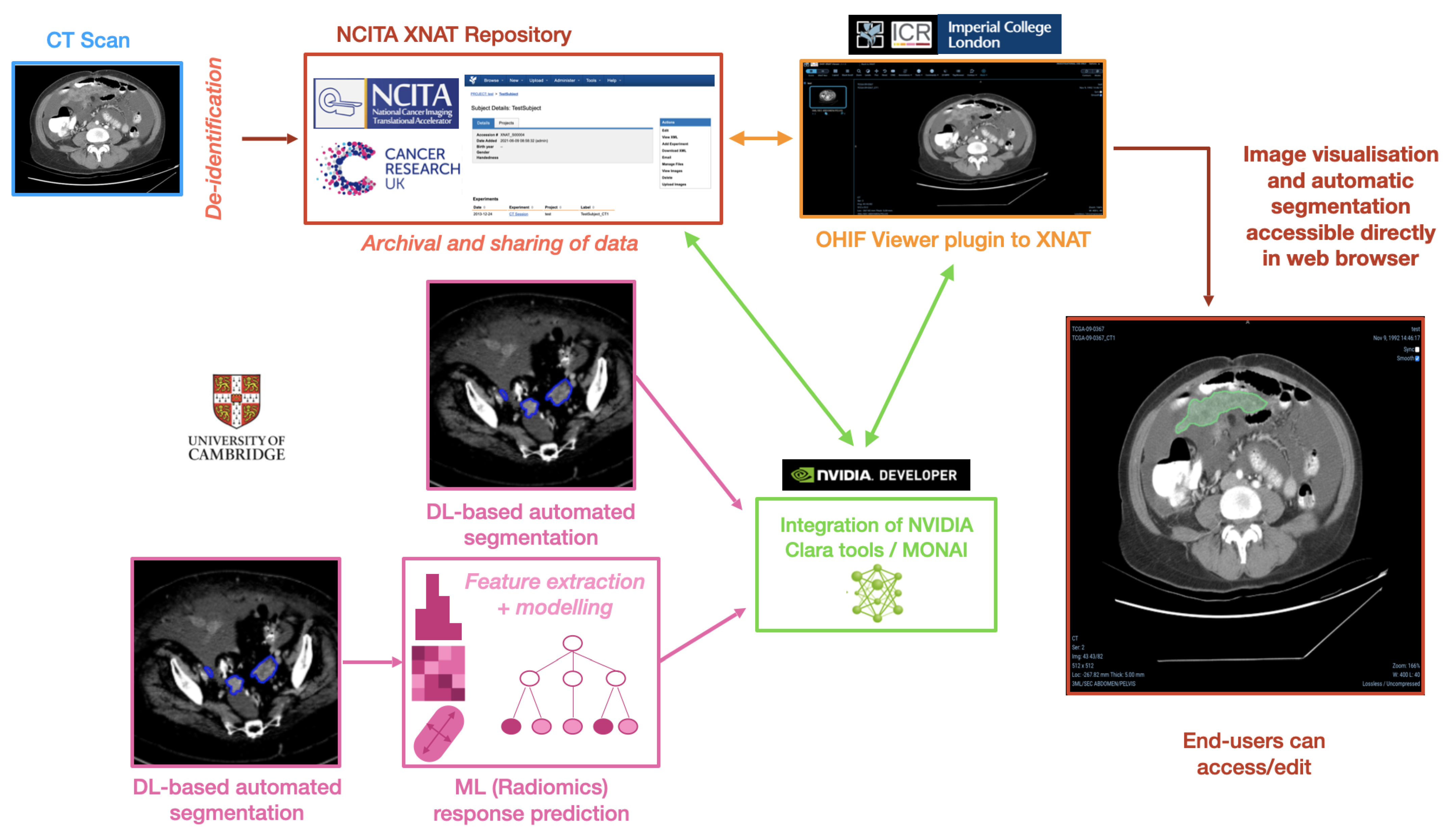 Diagnostics 13 02813 g006