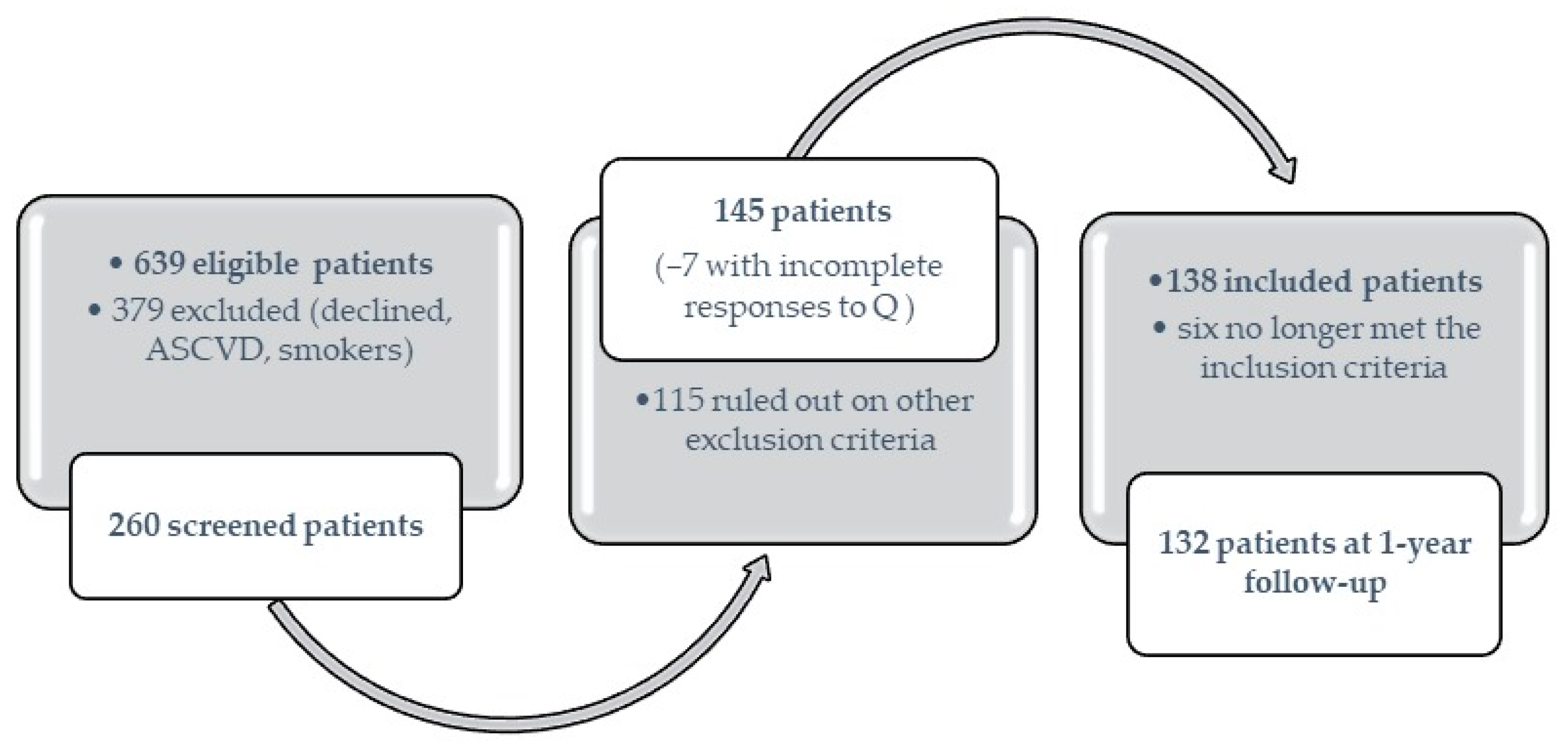 Diagnostics 13 02817 g001