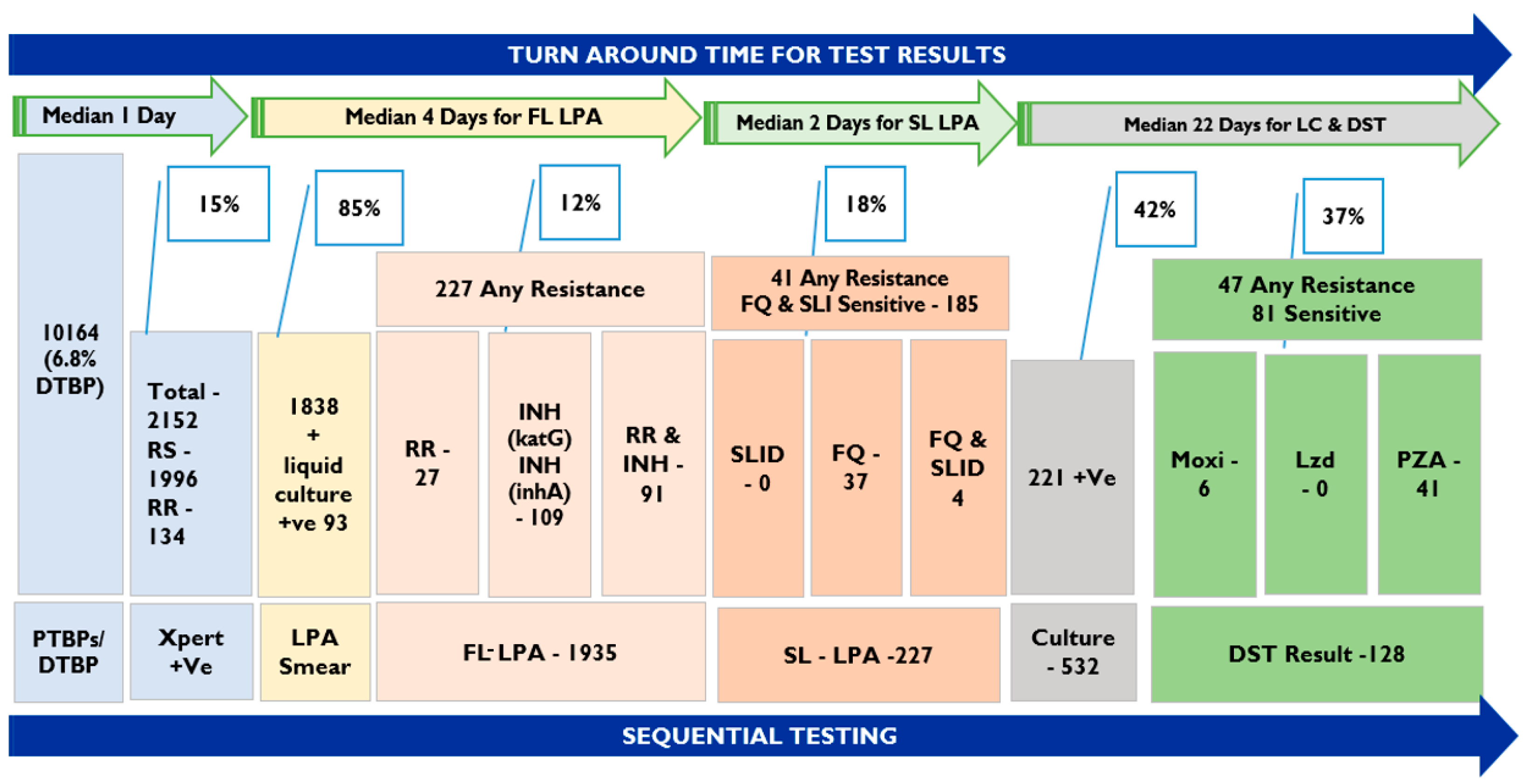 Diagnostics 13 02823 g002