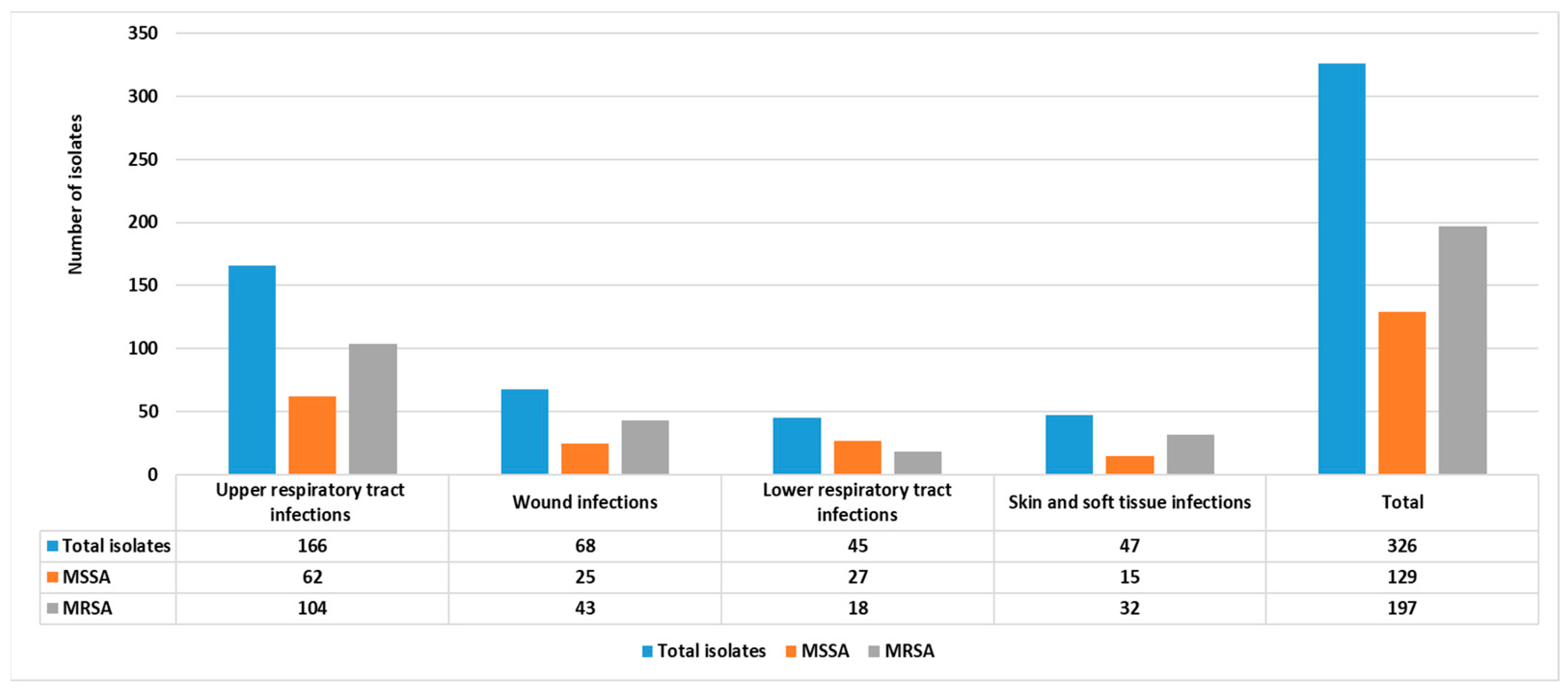 Diagnostics 13 02825 g001