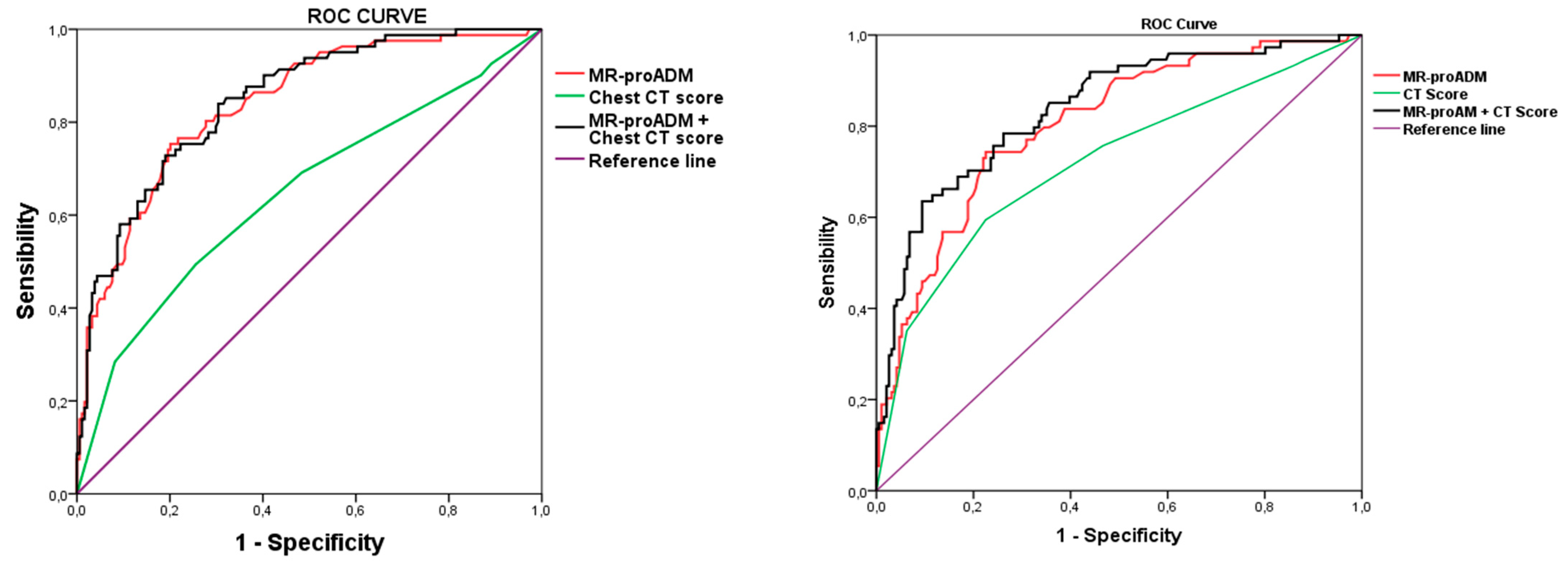 Diagnostics 13 02829 g001 Diagnostics 13 02829 g001