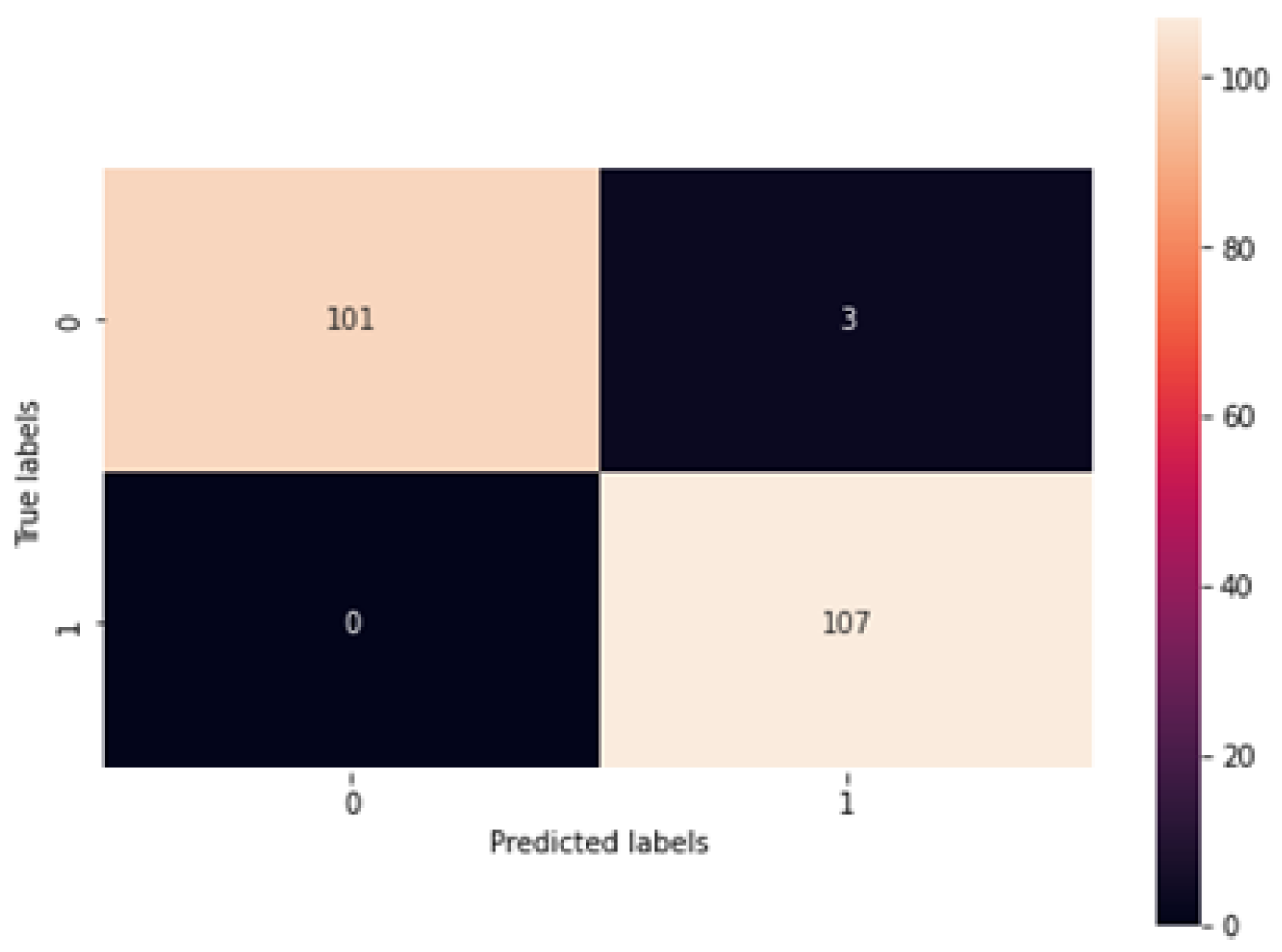 Diagnostics 13 02831 g013