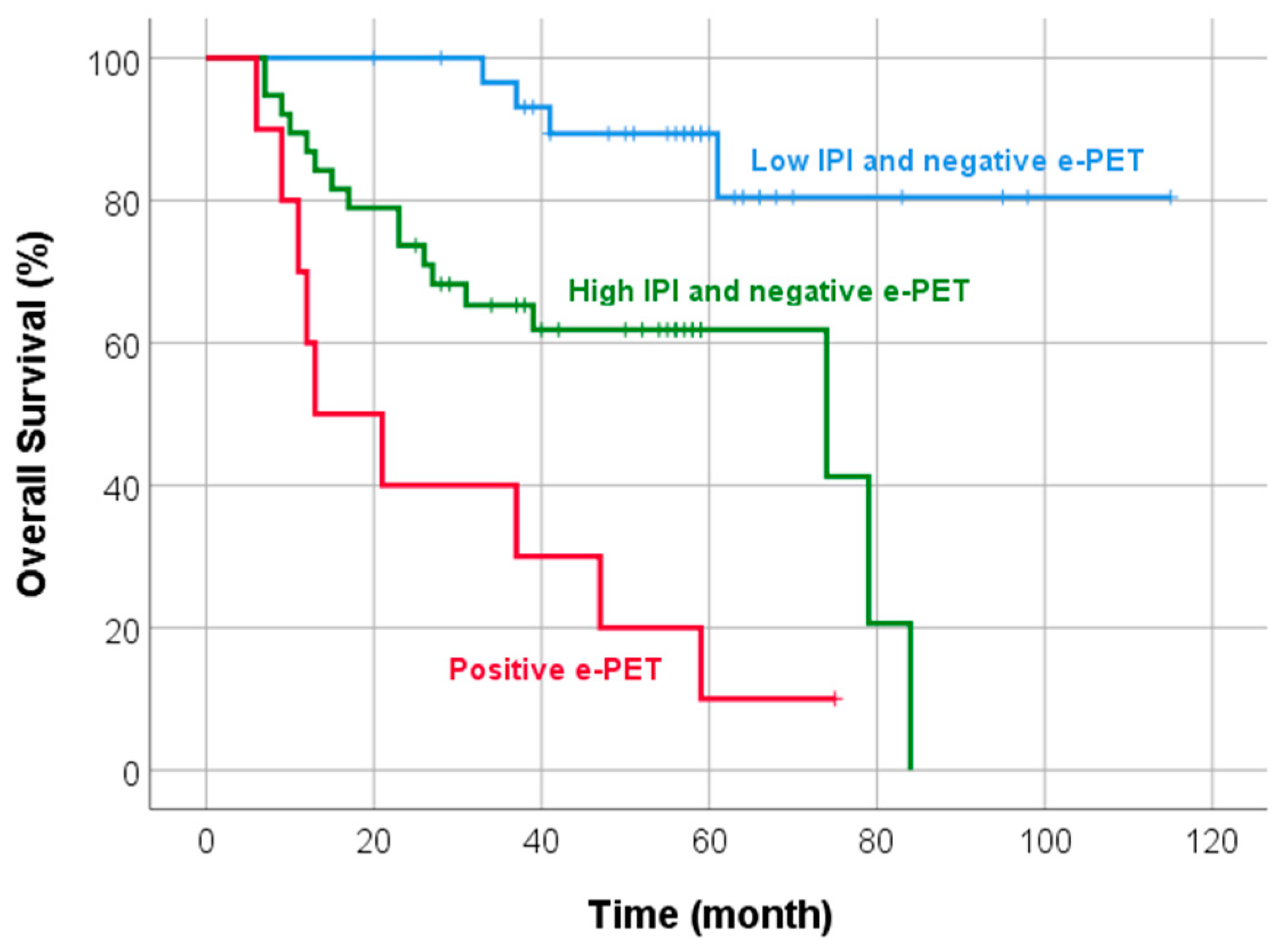 Diagnostics 13 02834 g003
