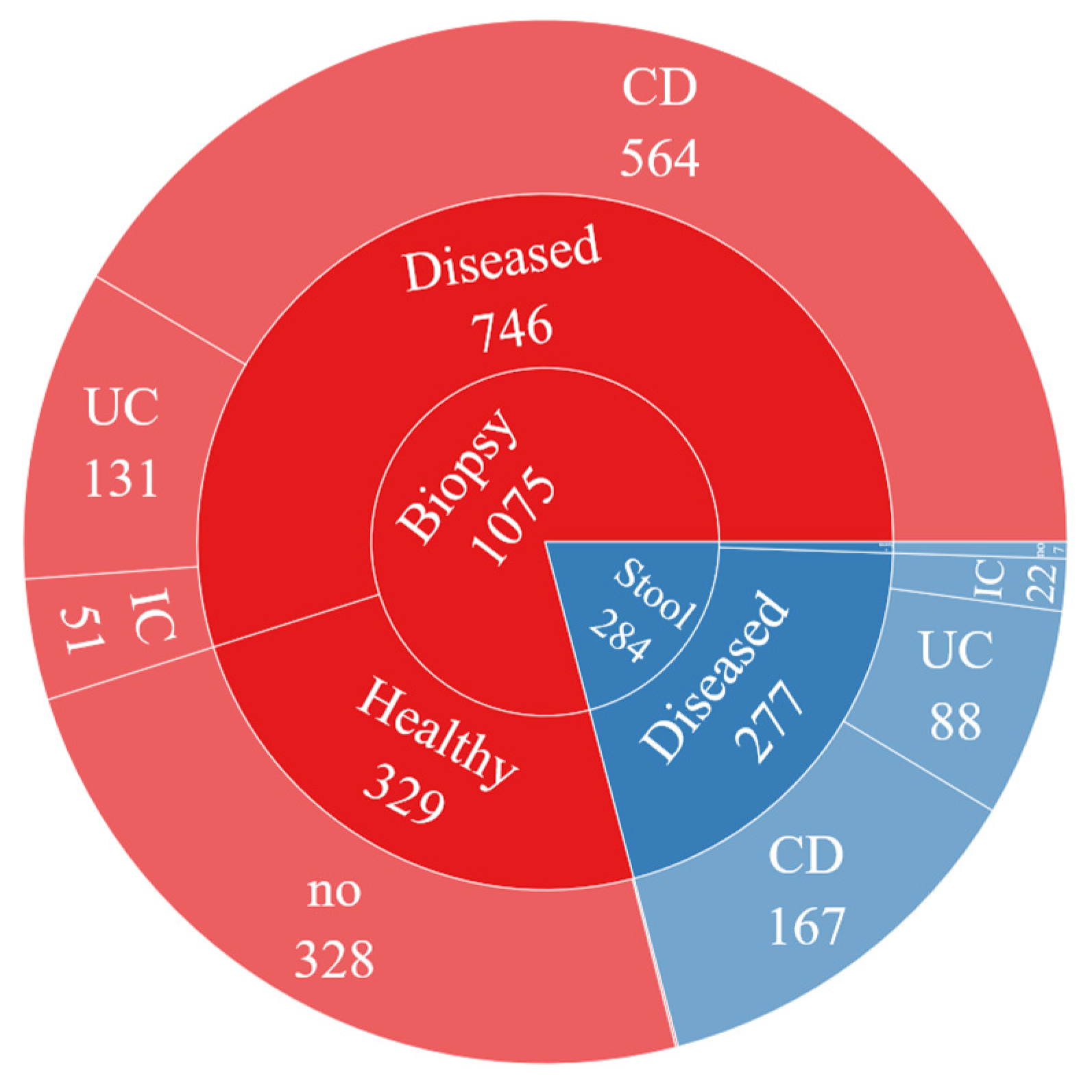 Diagnostics 13 02835 g002