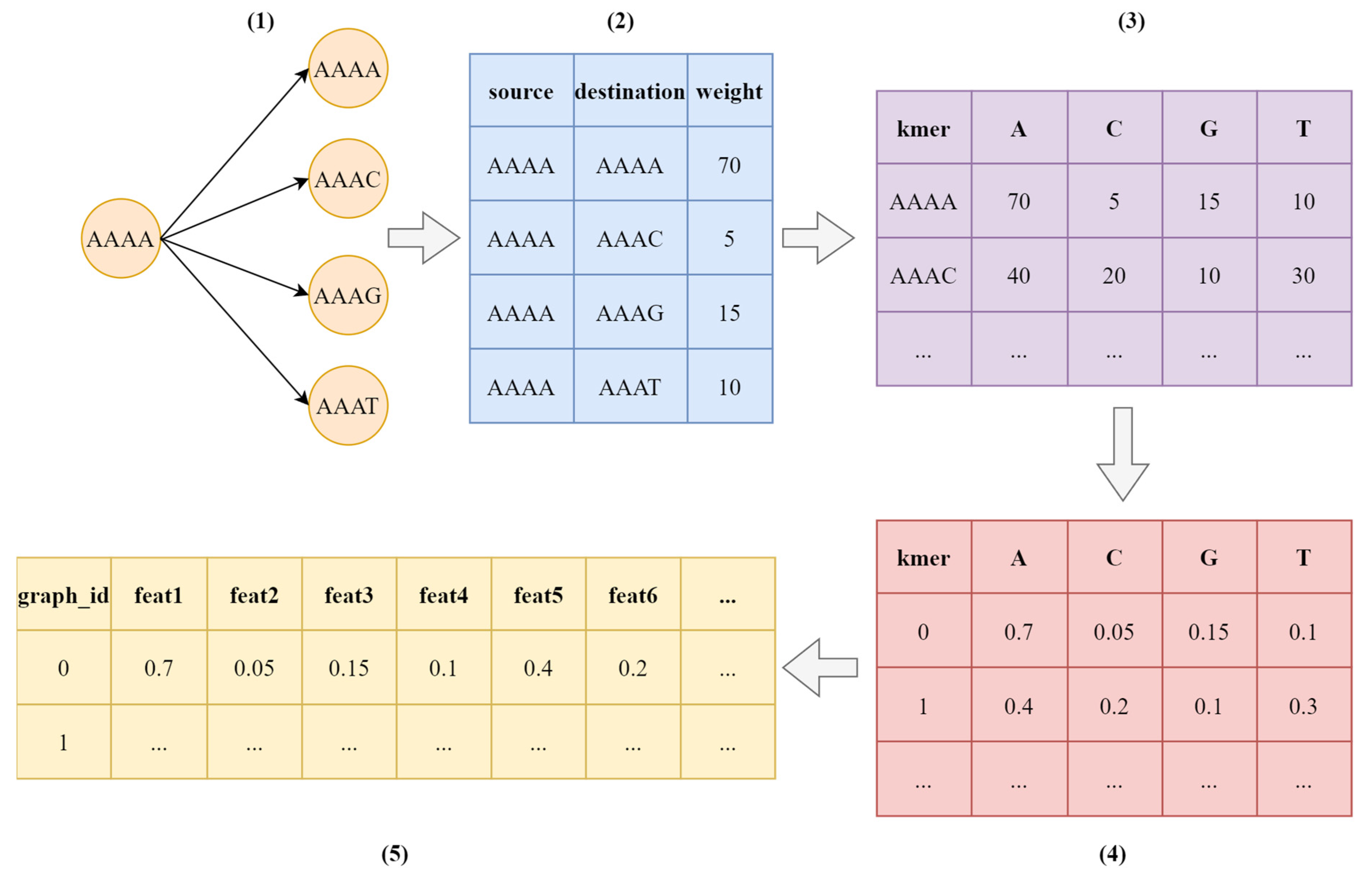 Diagnostics 13 02835 g006