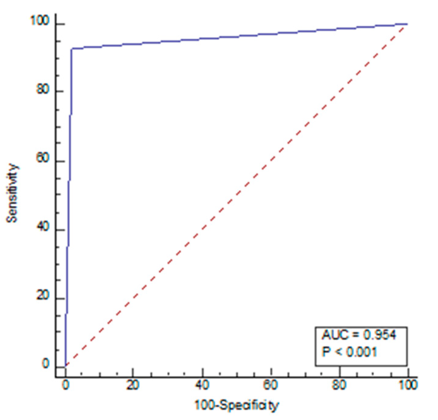 Diagnostics 13 02840 g004