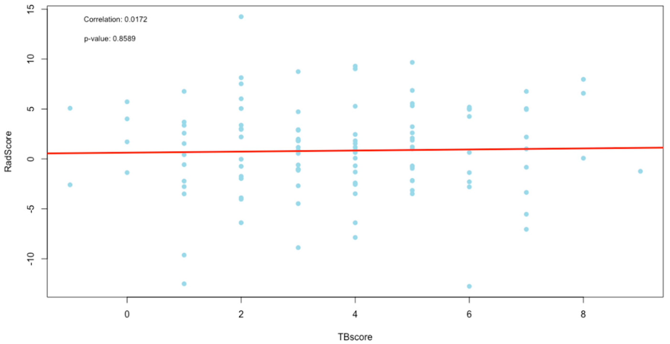 Diagnostics 13 02842 g008