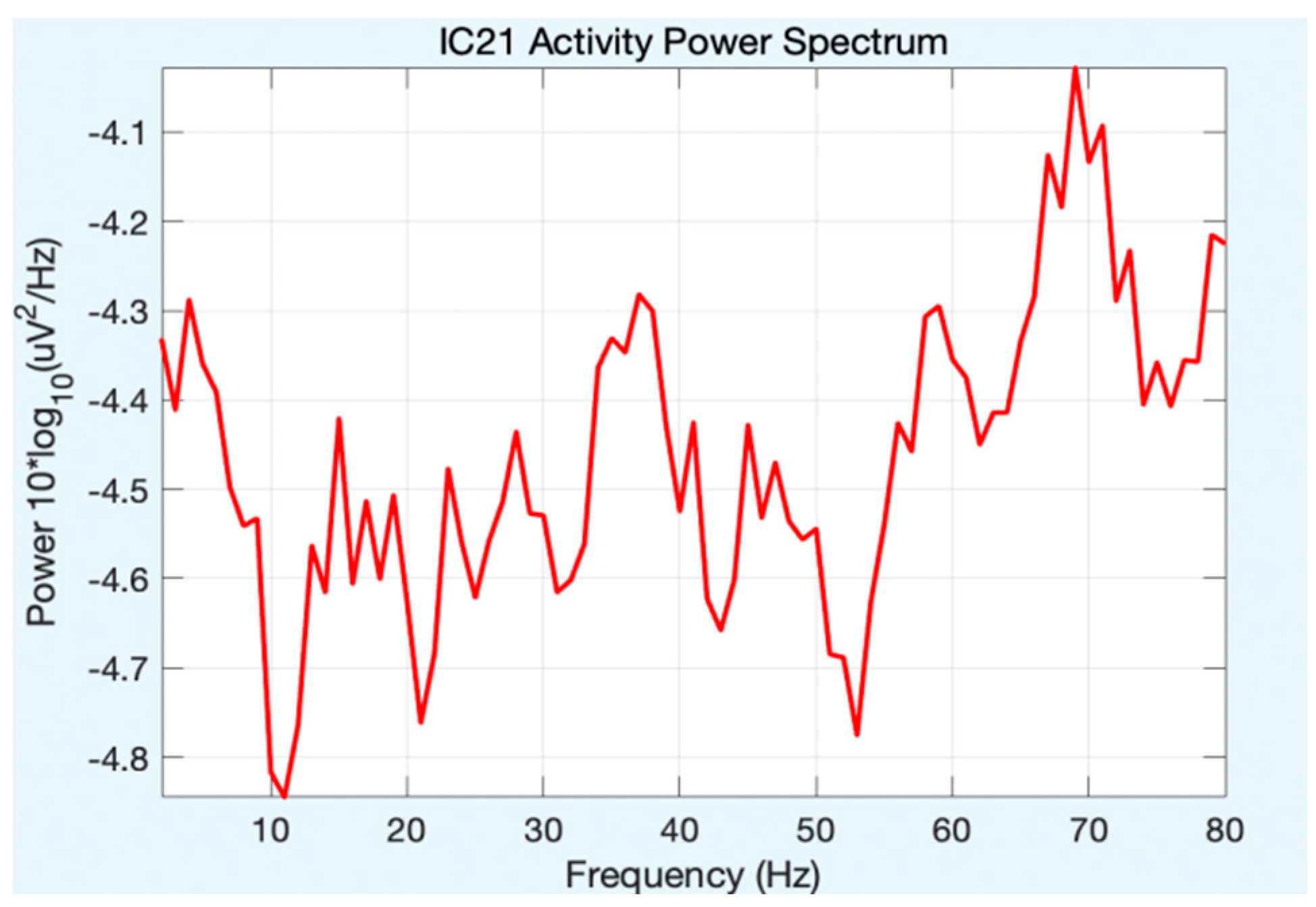 Diagnostics 13 02852 g009