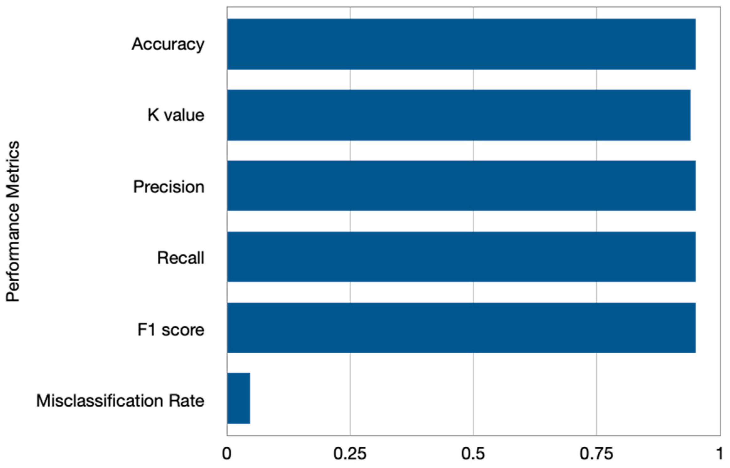 Diagnostics 13 02852 g016
