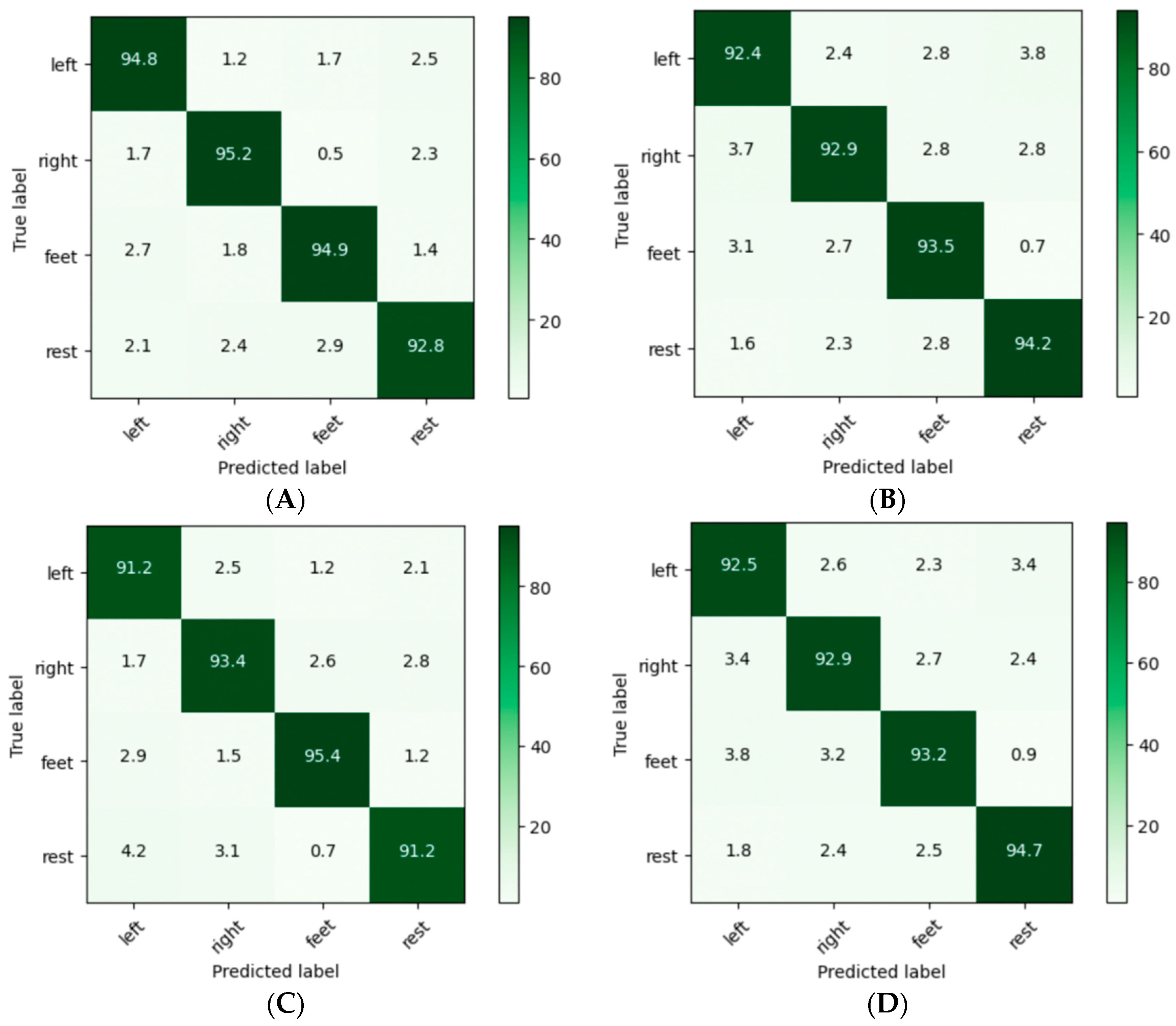Diagnostics 13 02852 g017