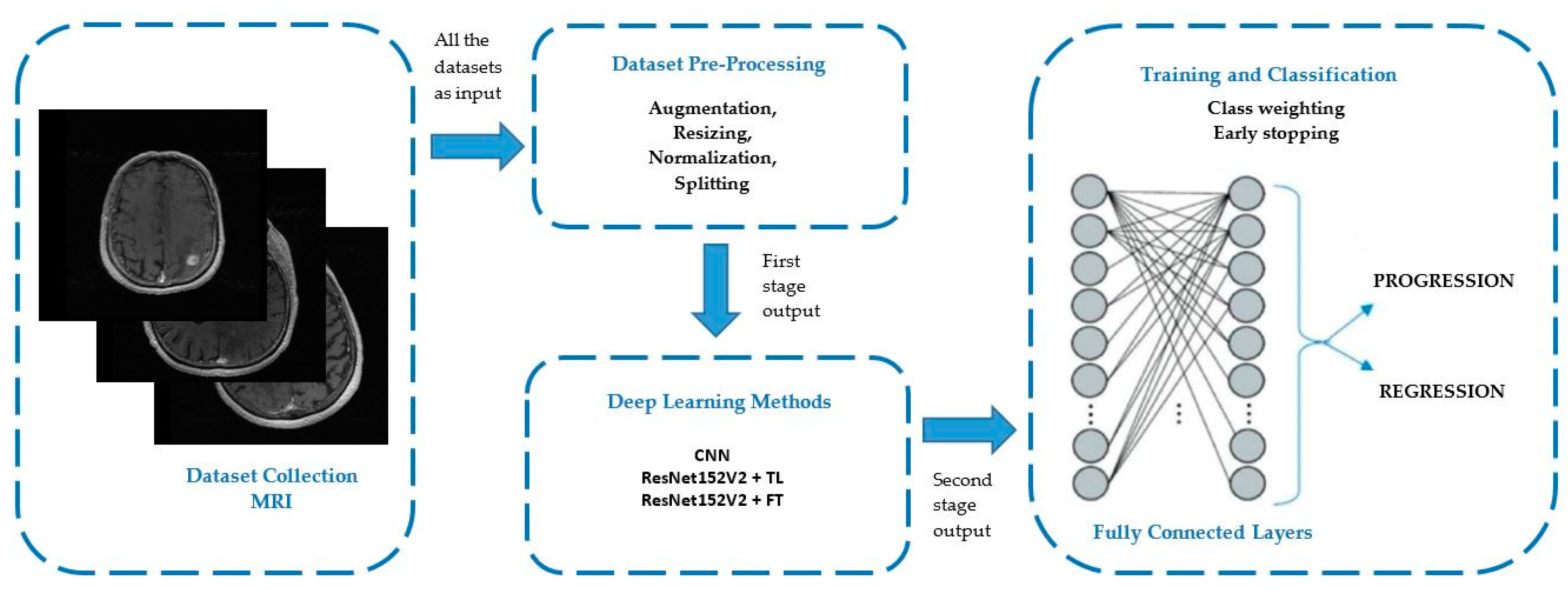 Diagnostics 13 02853 g001