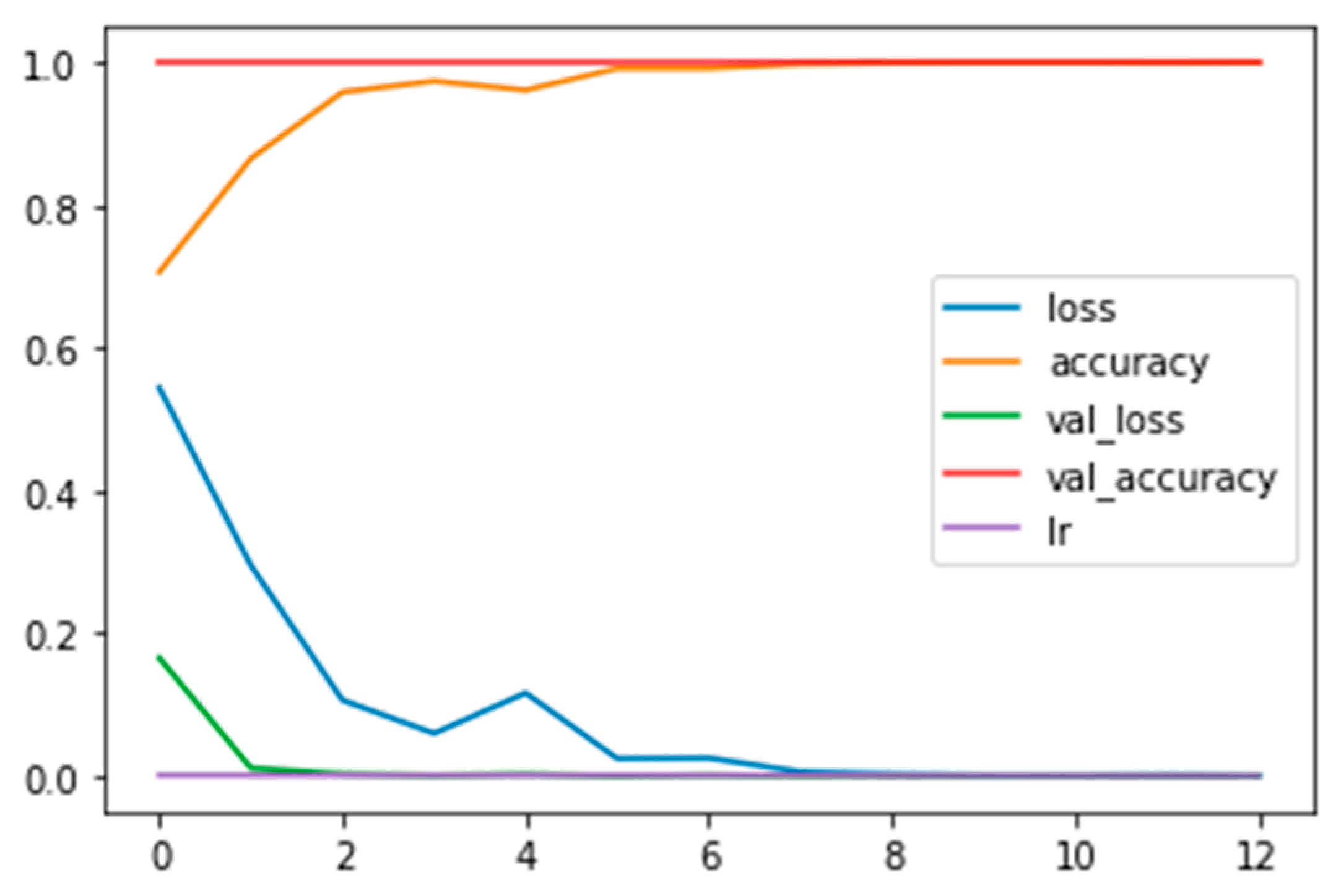 Diagnostics 13 02853 g002