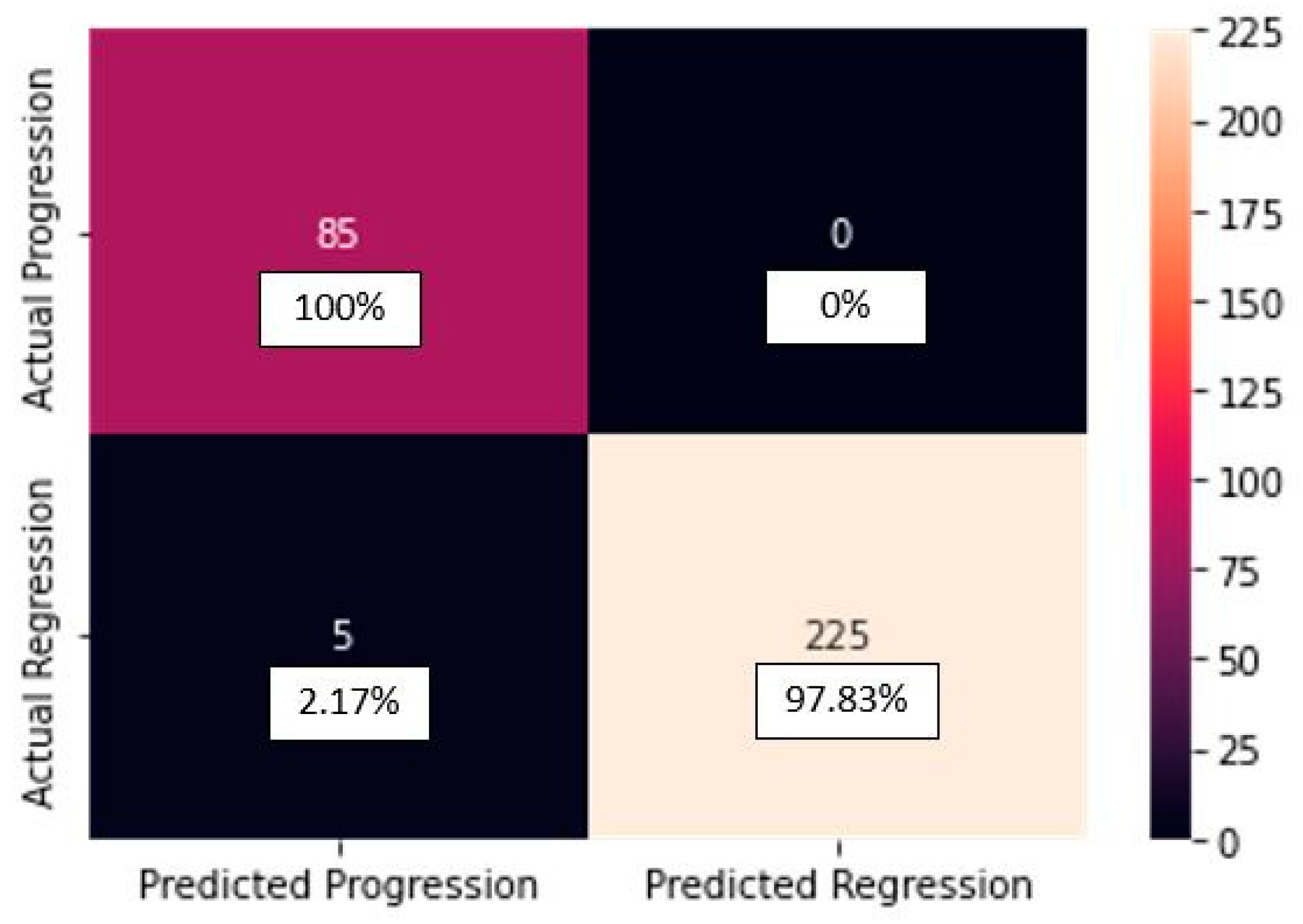 Diagnostics 13 02853 g003