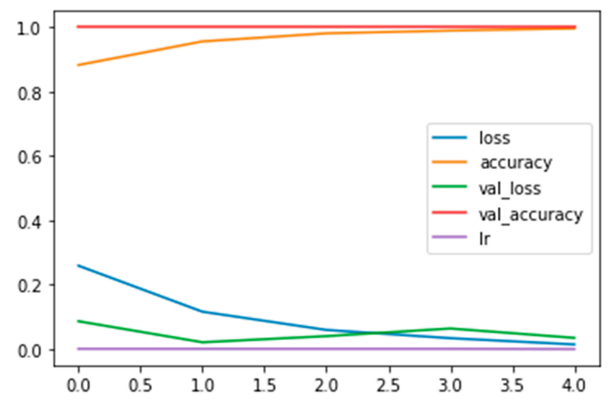 Diagnostics 13 02853 g005