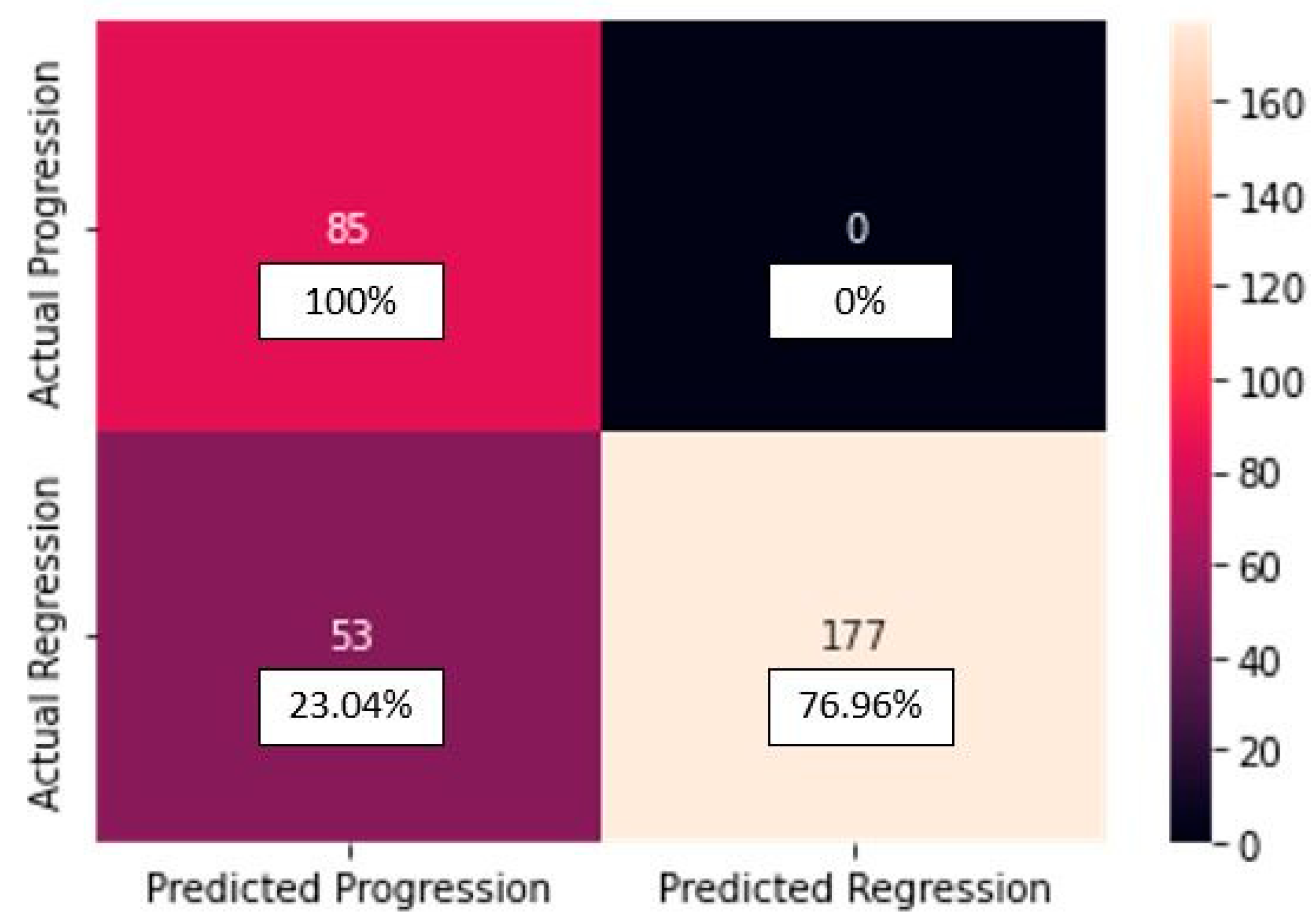 Diagnostics 13 02853 g009