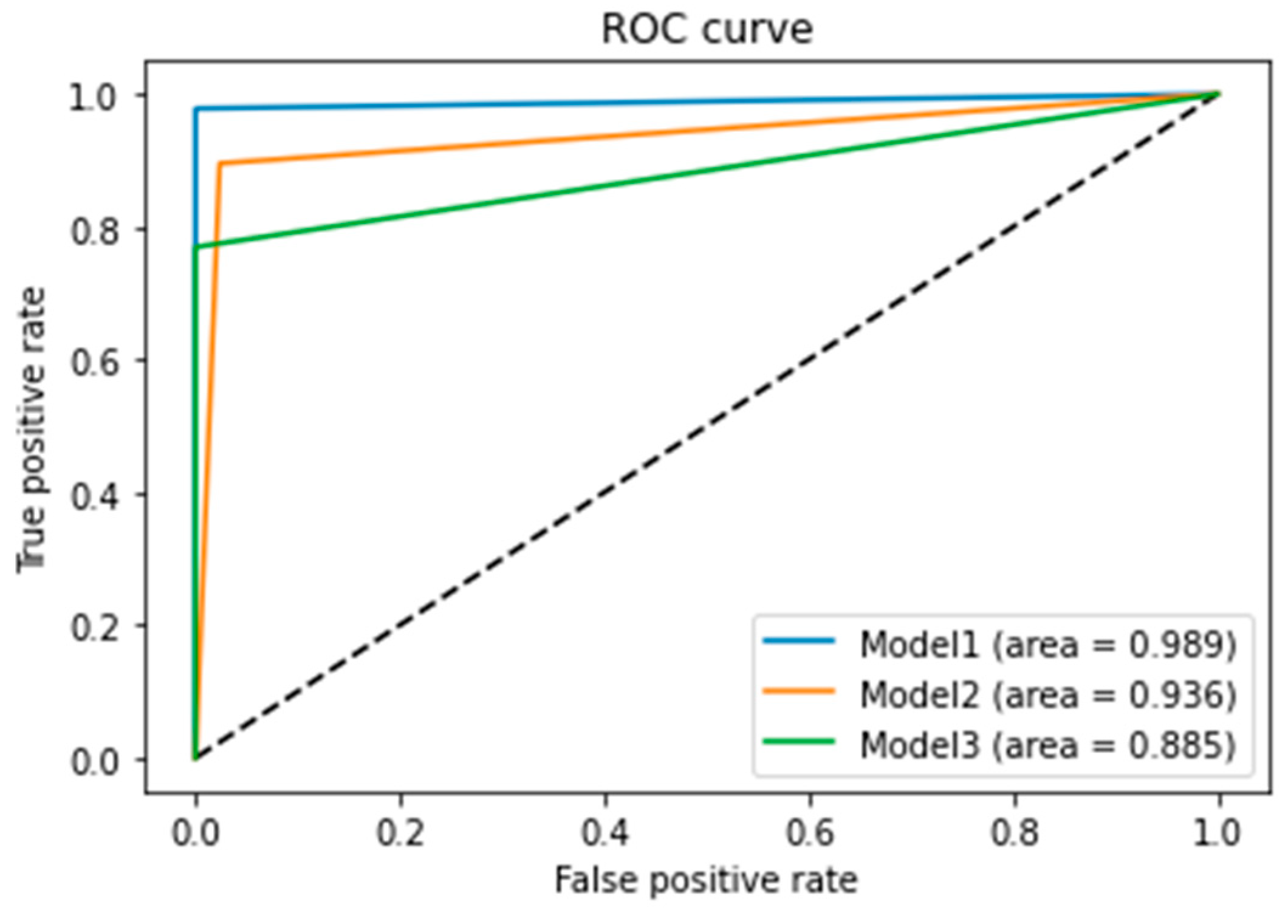 Diagnostics 13 02853 g011