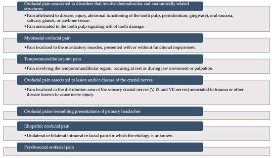 Diagnostics Free Full Text Orofacial Pain and Dentistry Management Diagnostics Free Full Text Orofacial Pain and Dentistry Management