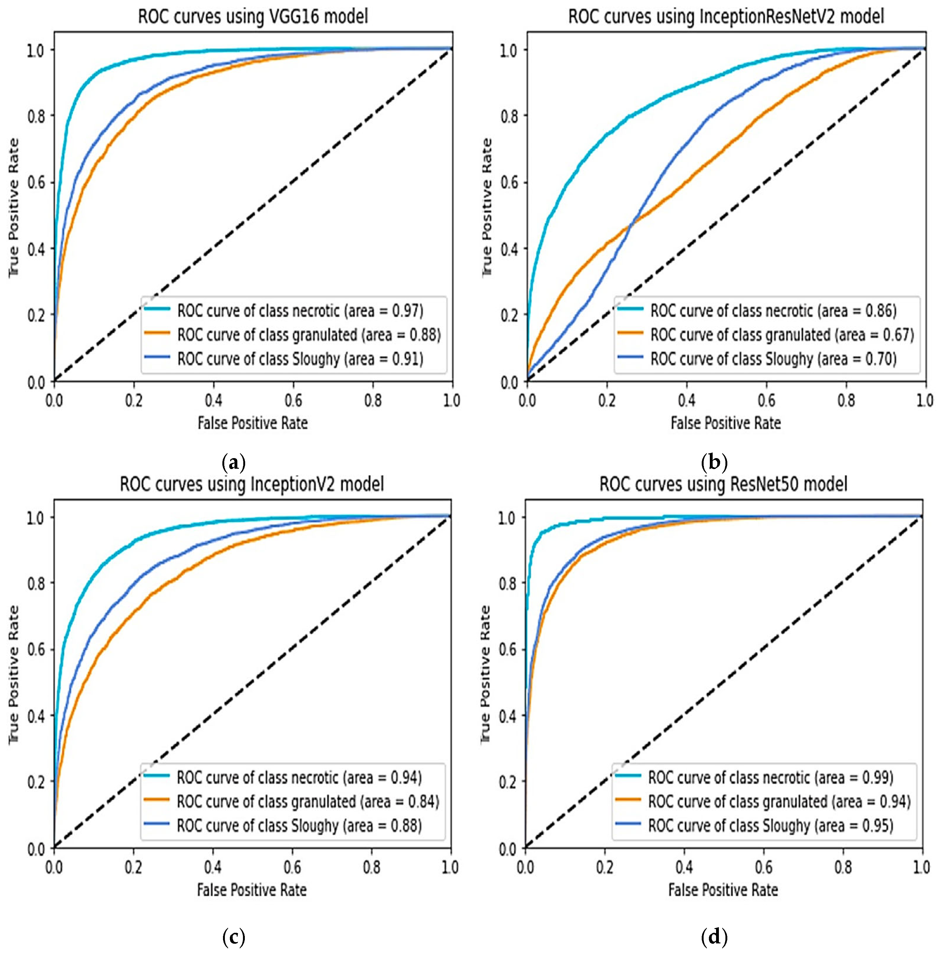 Diagnostics 13 02866 g010