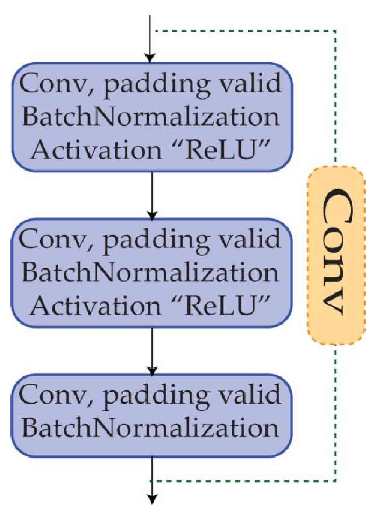 Diagnostics 13 02867 g005