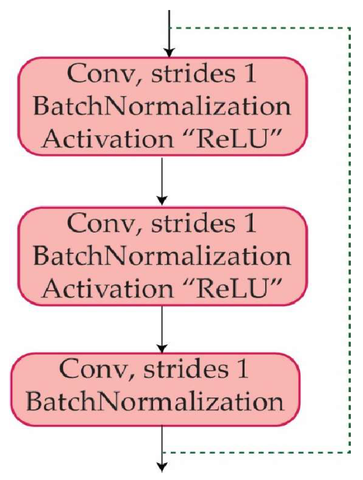 Diagnostics 13 02867 g006