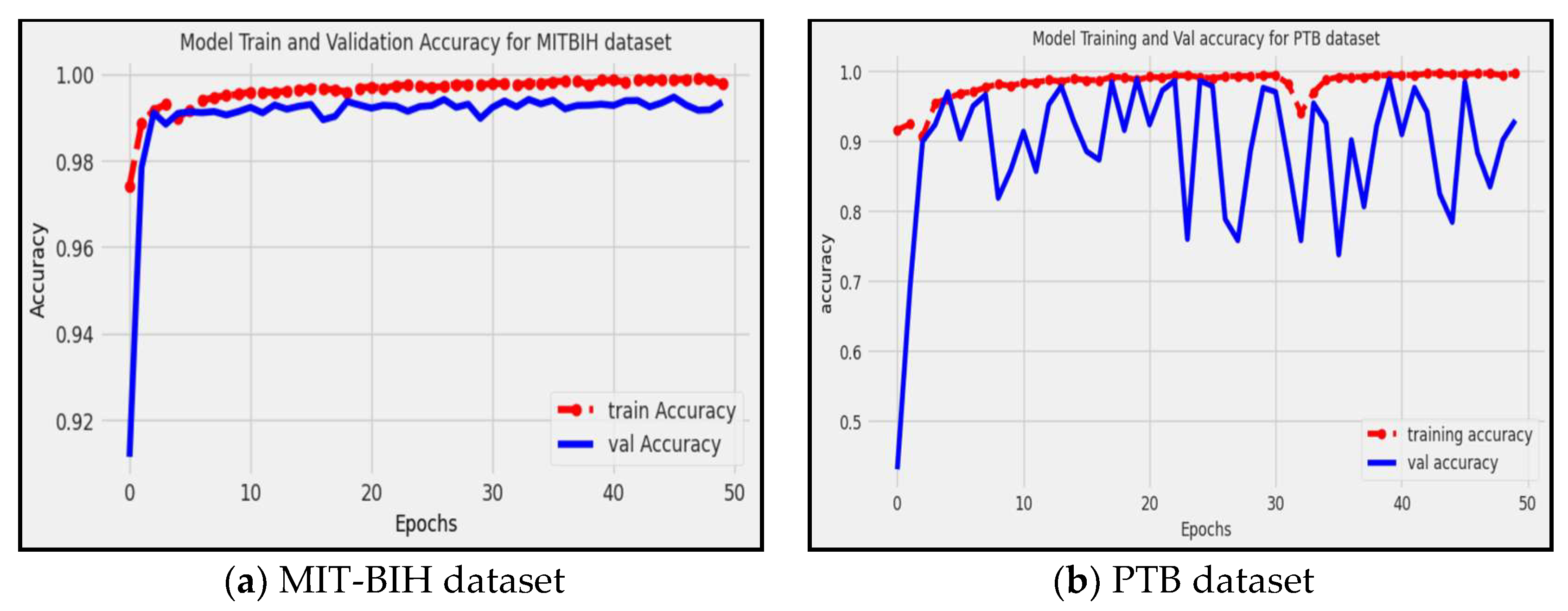 Diagnostics 13 02867 g007