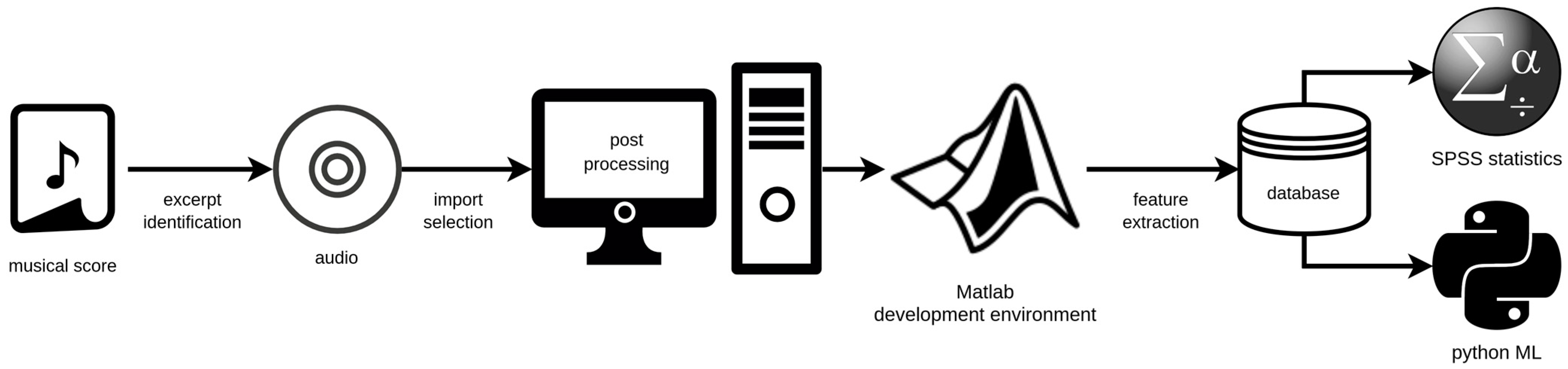Diagnostics 13 02870 g001