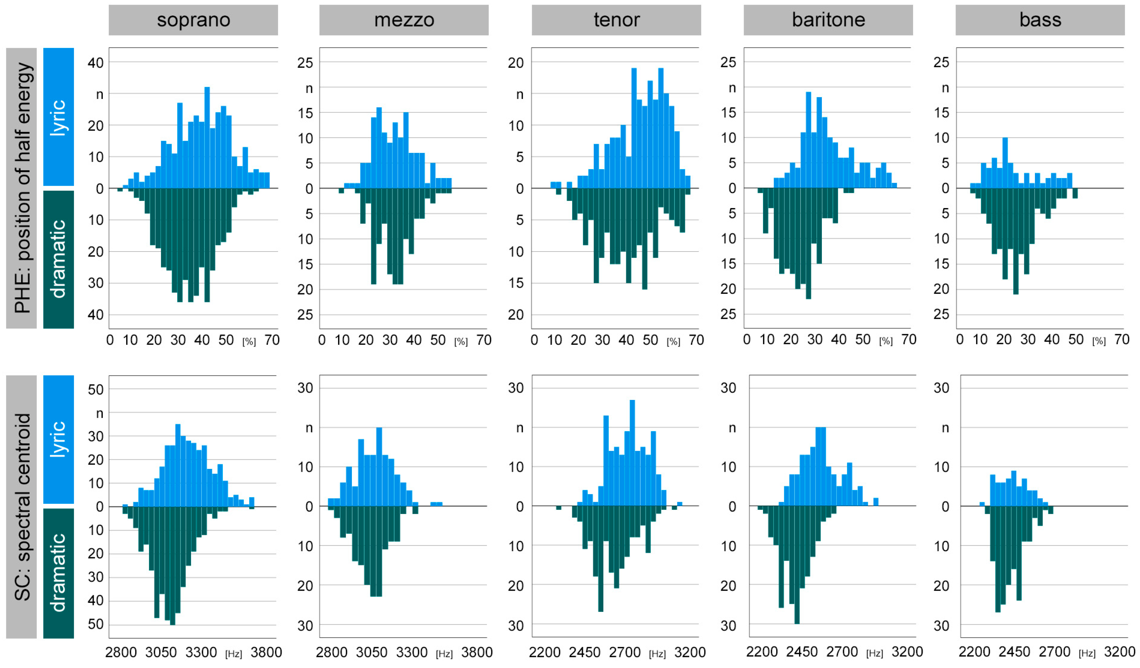 Diagnostics 13 02870 g003