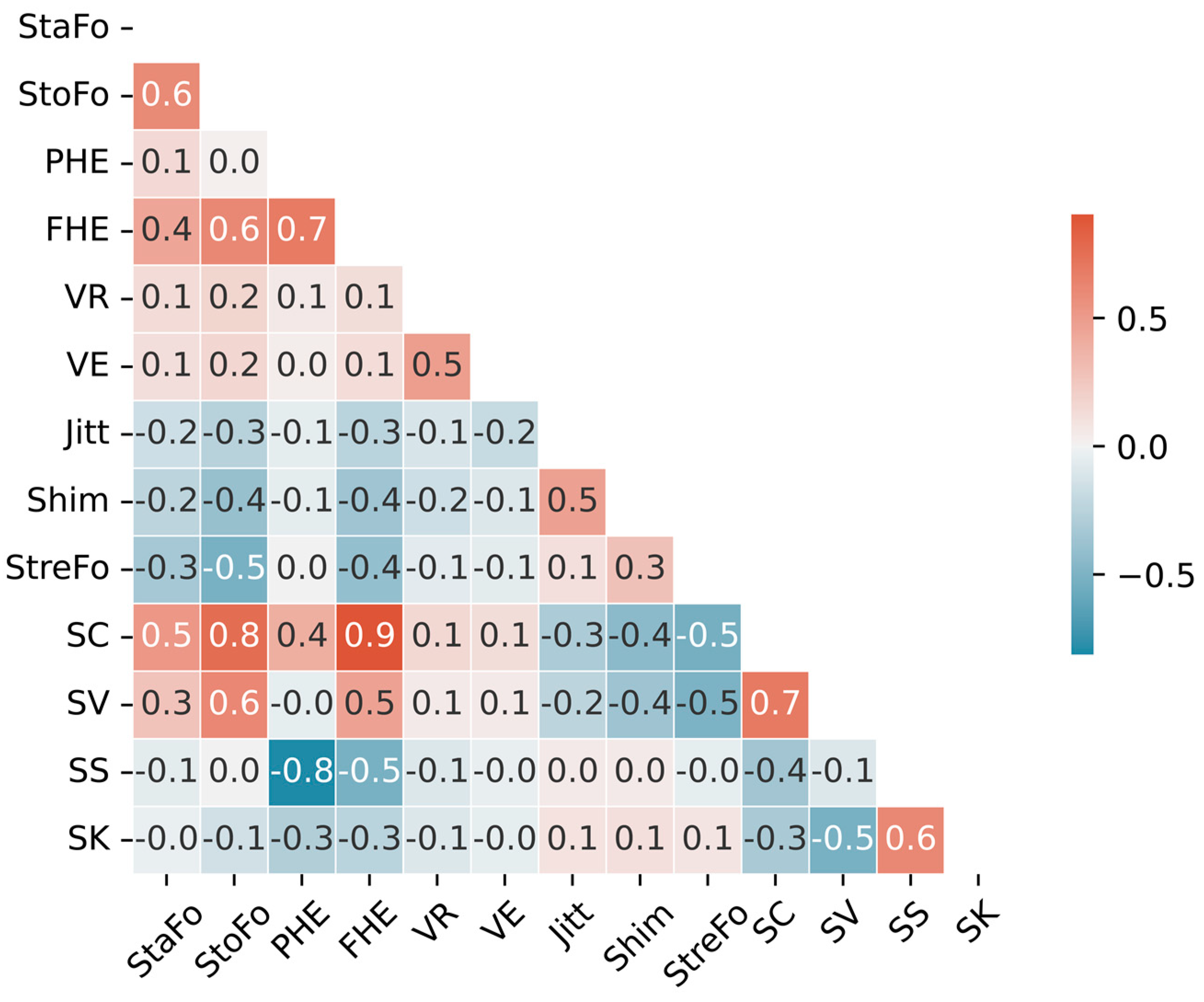 Diagnostics 13 02870 g004