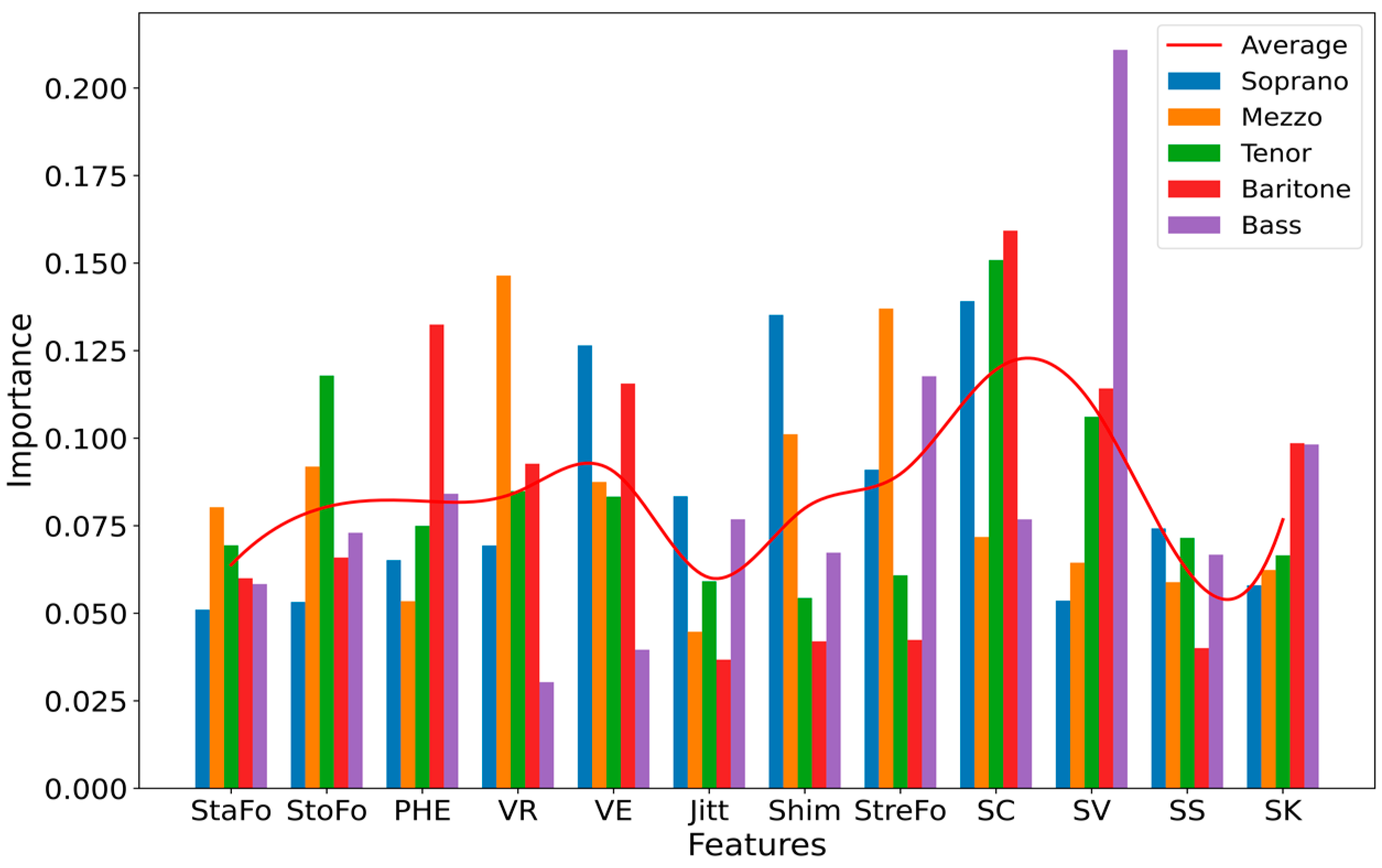 Diagnostics 13 02870 g006