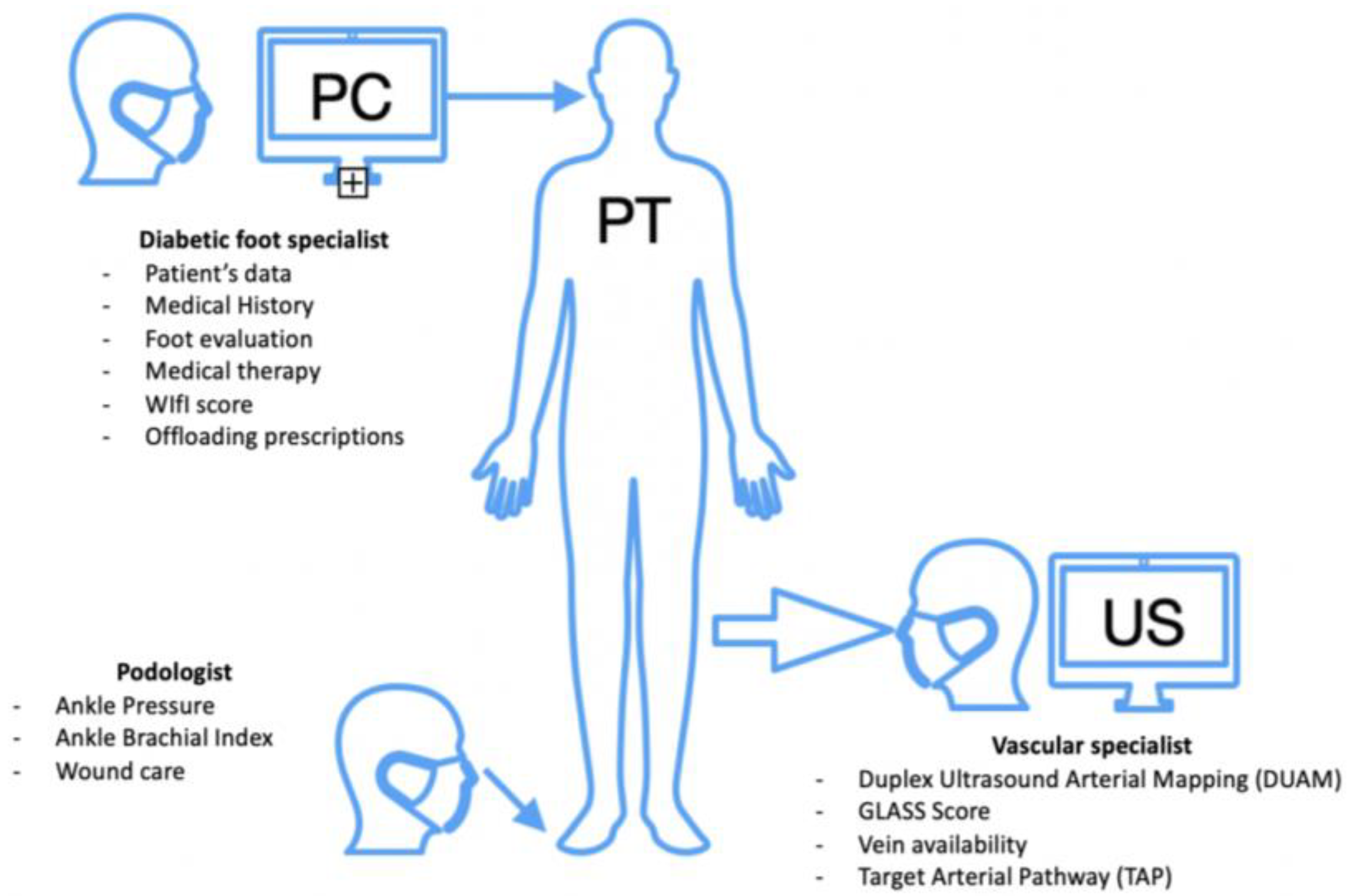 Diagnostics 13 02879 g001