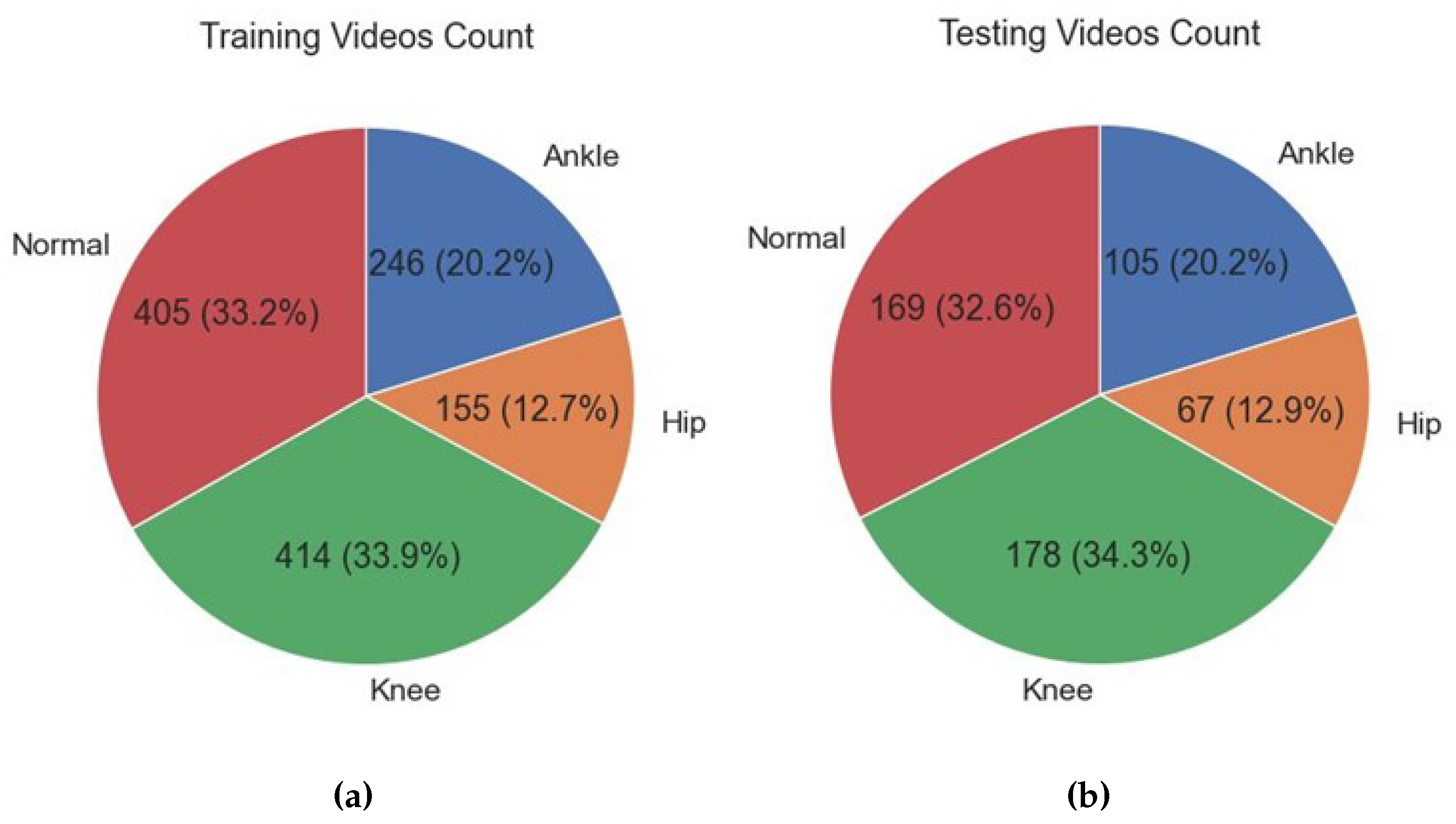 Diagnostics 13 02881 g005