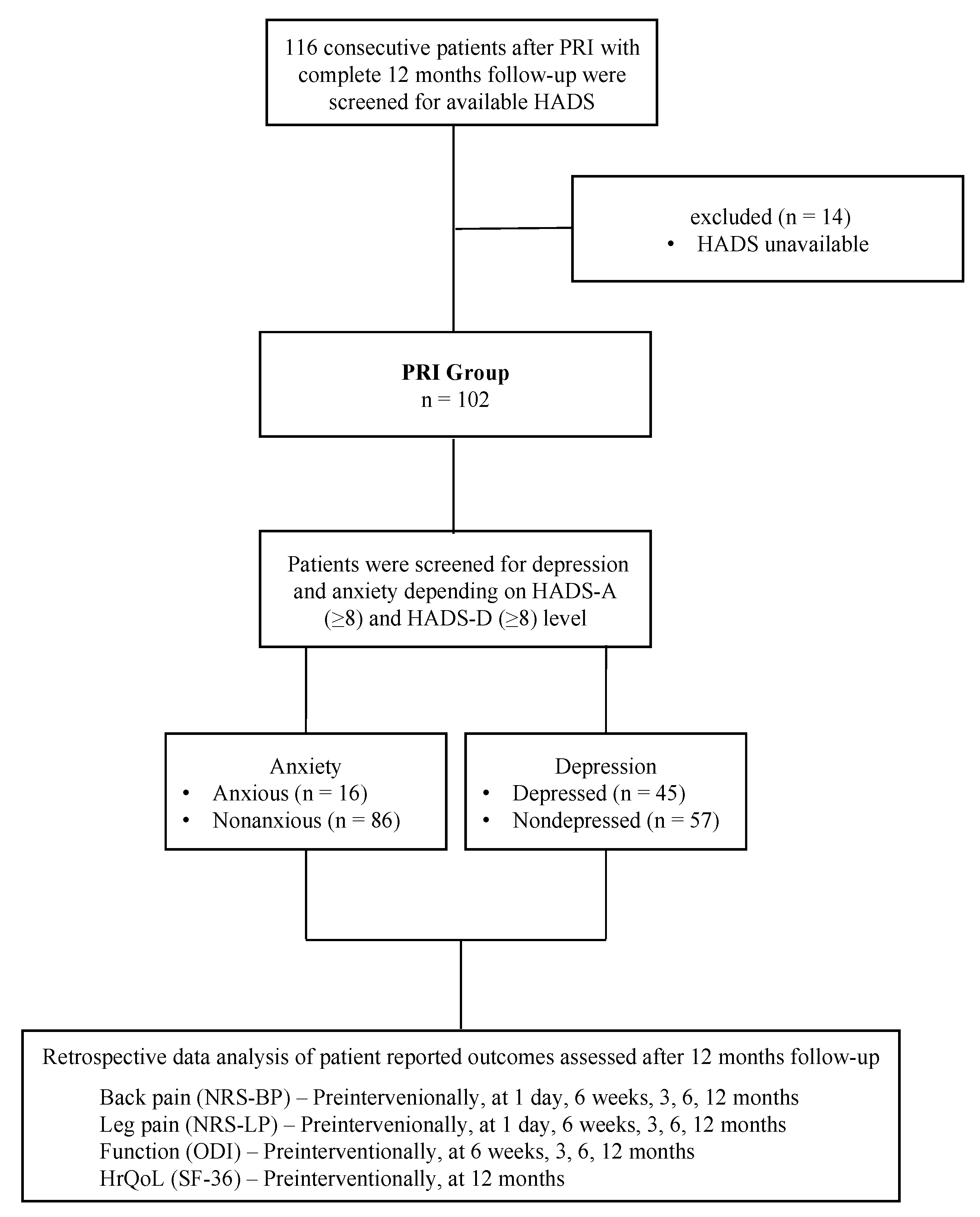 Diagnostics 13 02882 g001