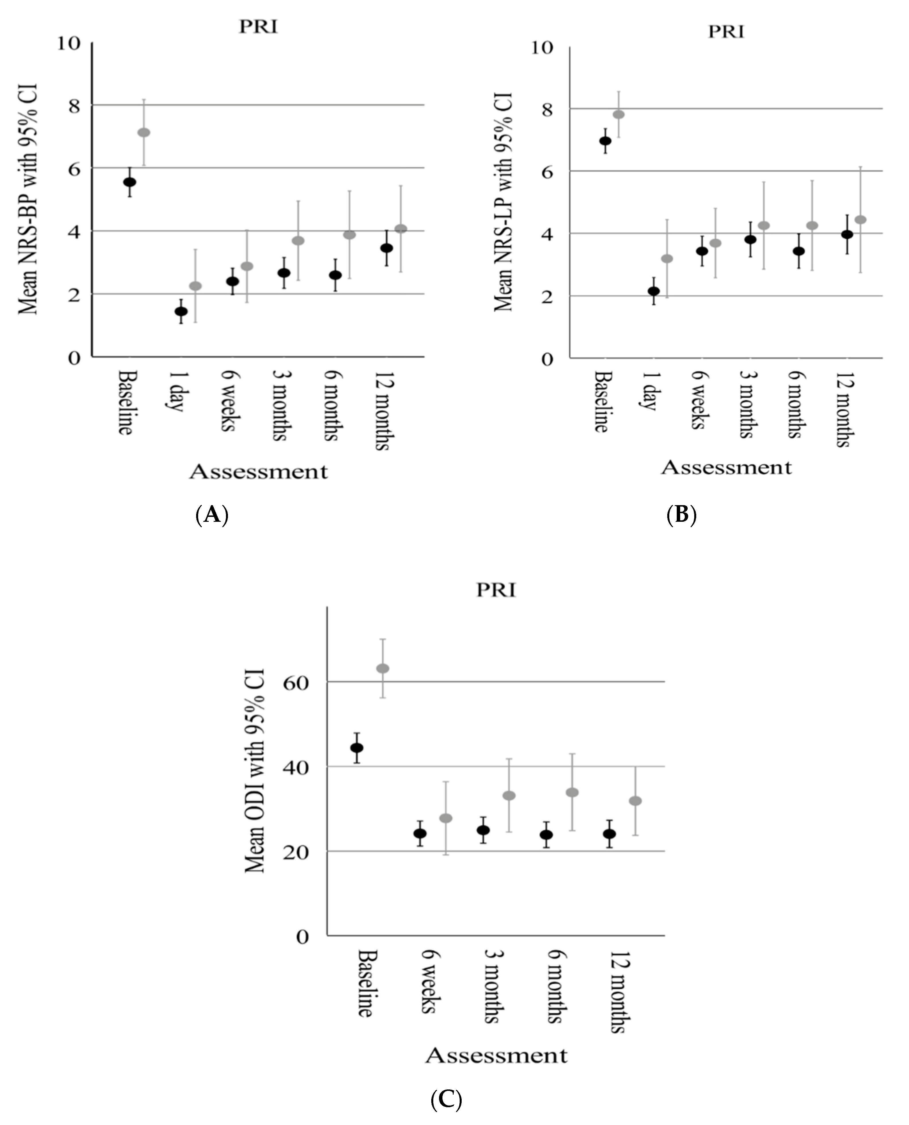 Diagnostics 13 02882 g003
