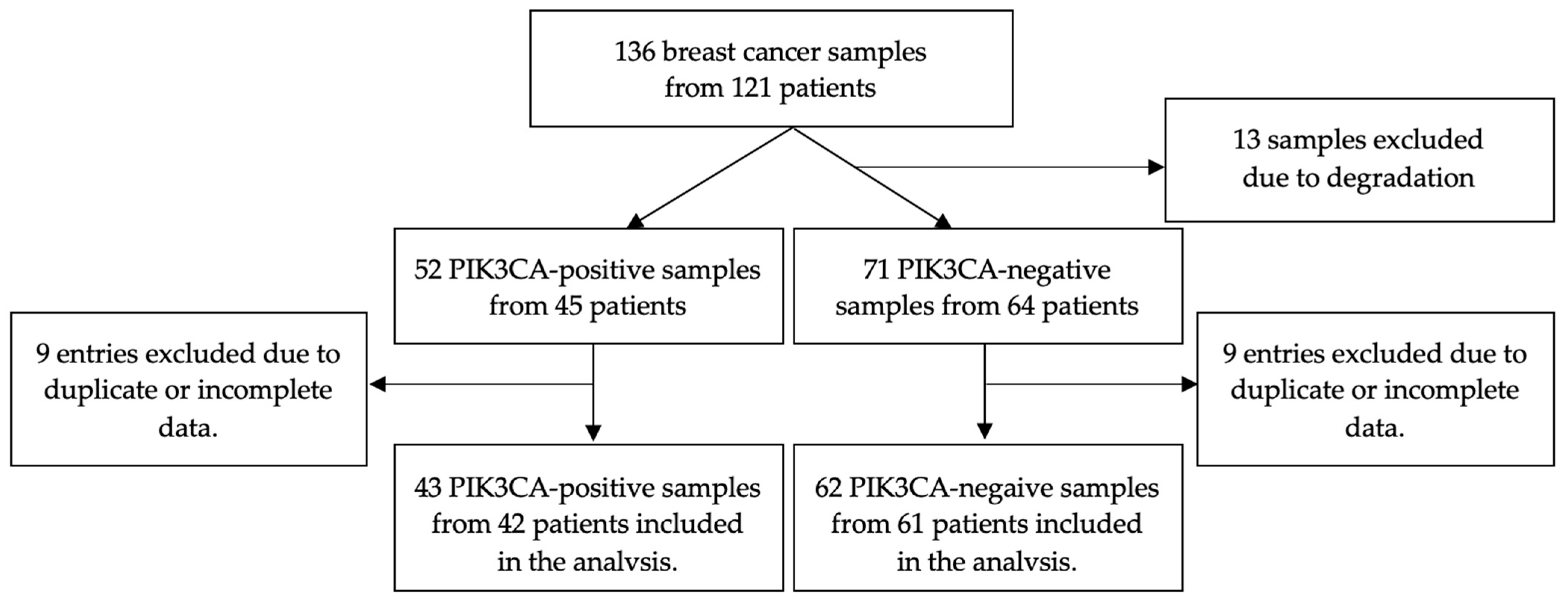 Diagnostics 13 02887 g001
