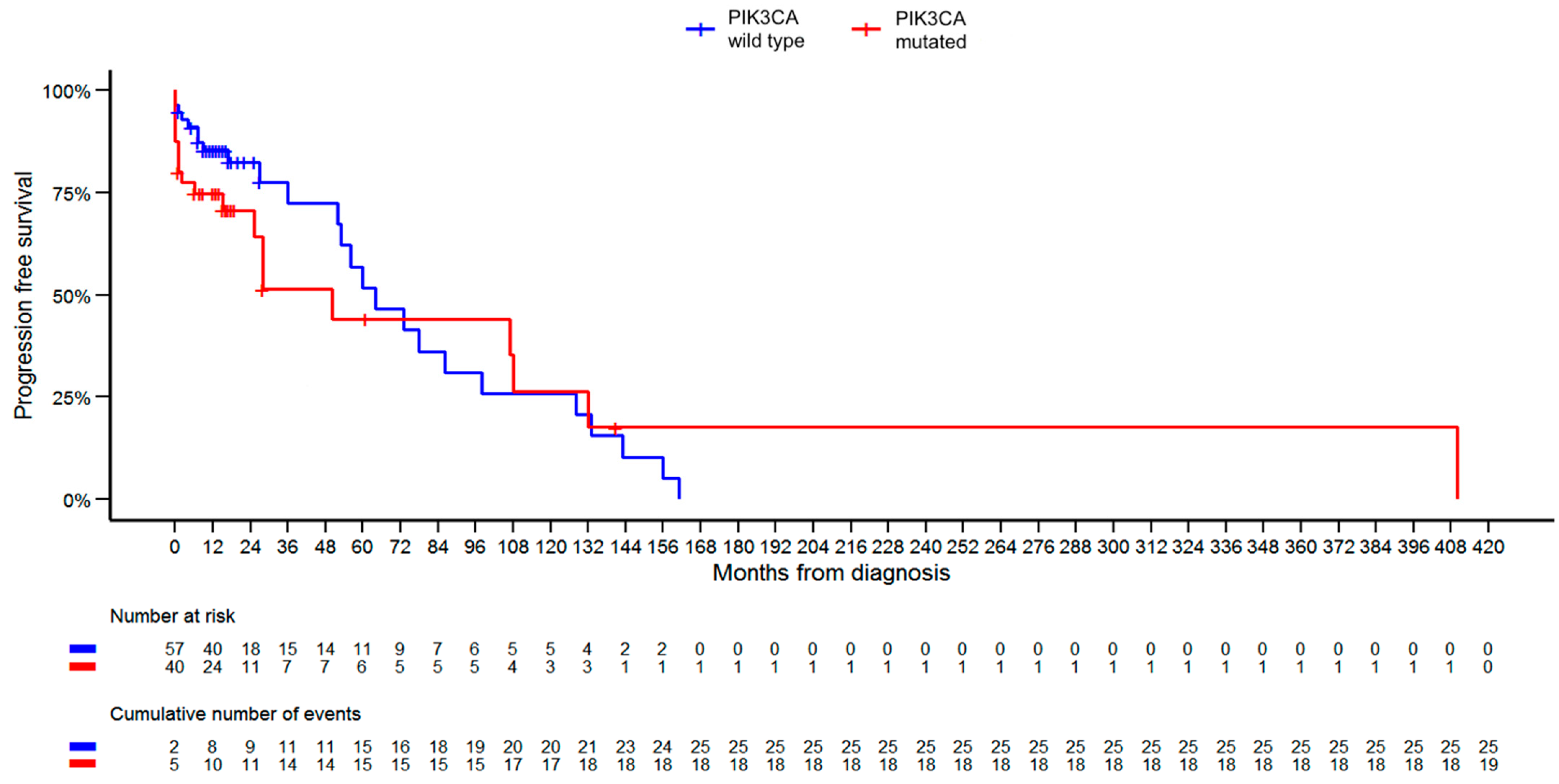 Diagnostics 13 02887 g004