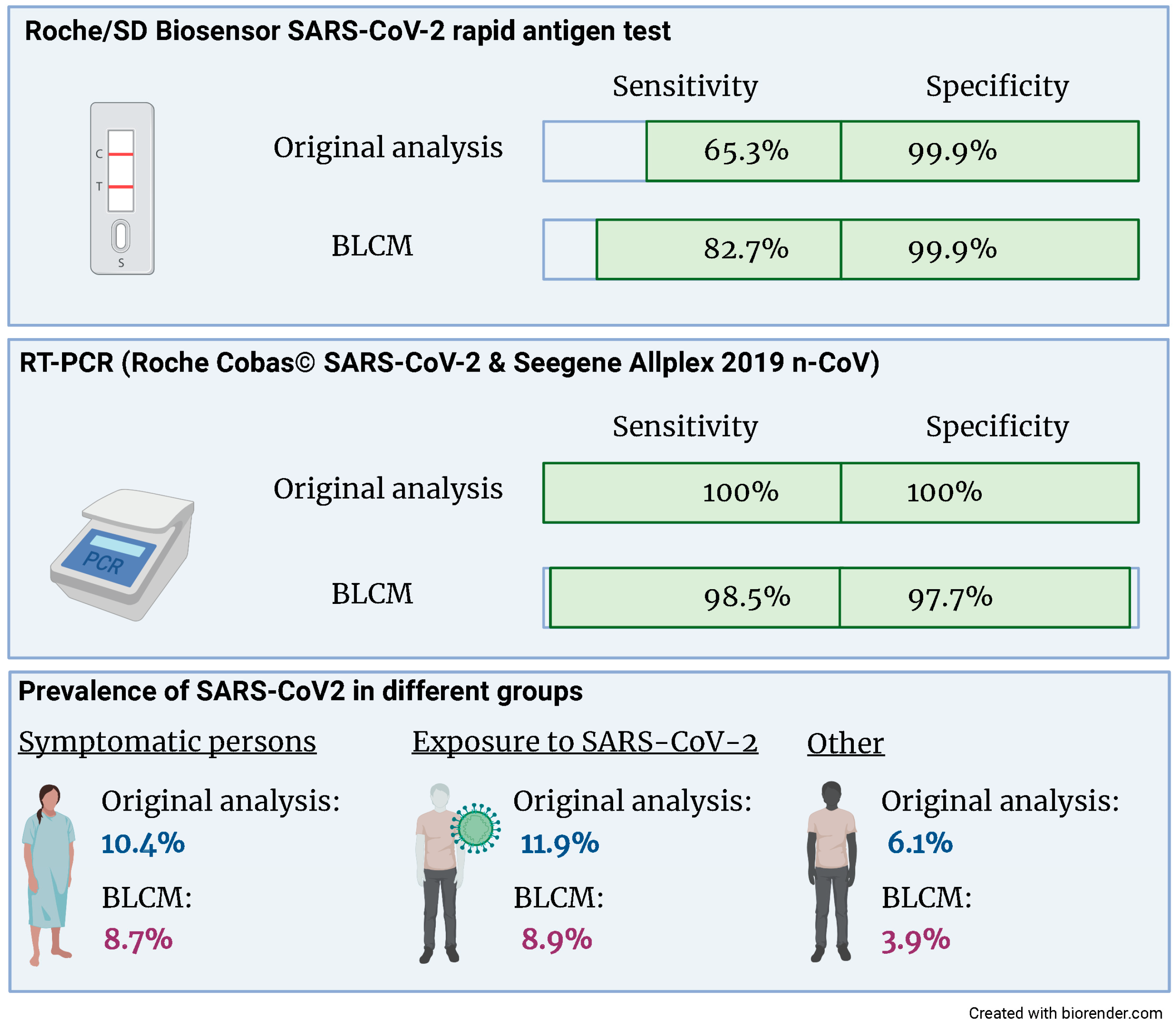 Diagnostics 13 02892 g002