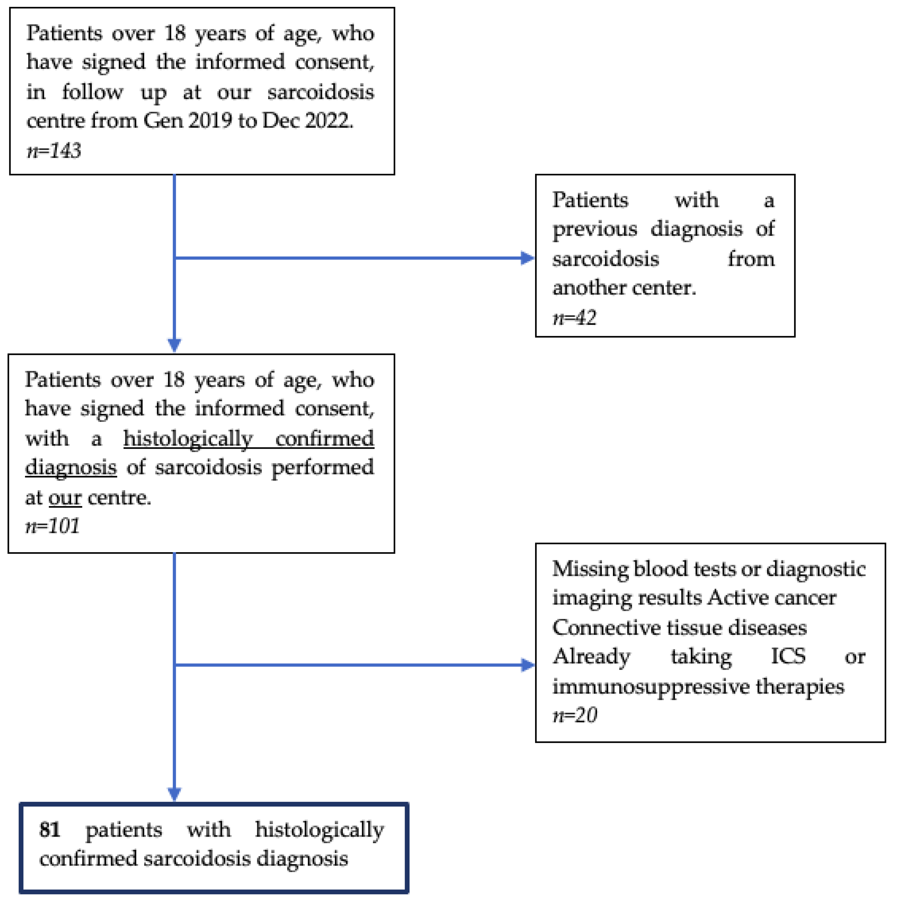 Diagnostics 13 02899 g001 Diagnostics 13 02899 g001