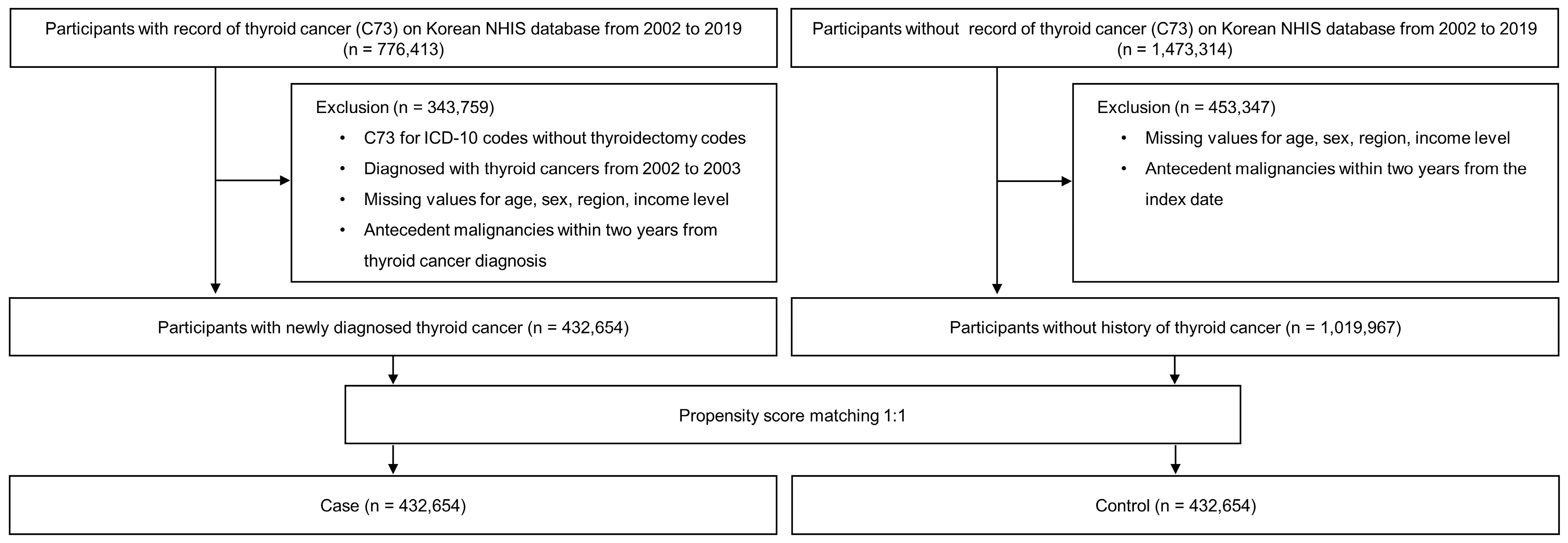 Diagnostics 13 02903 g001