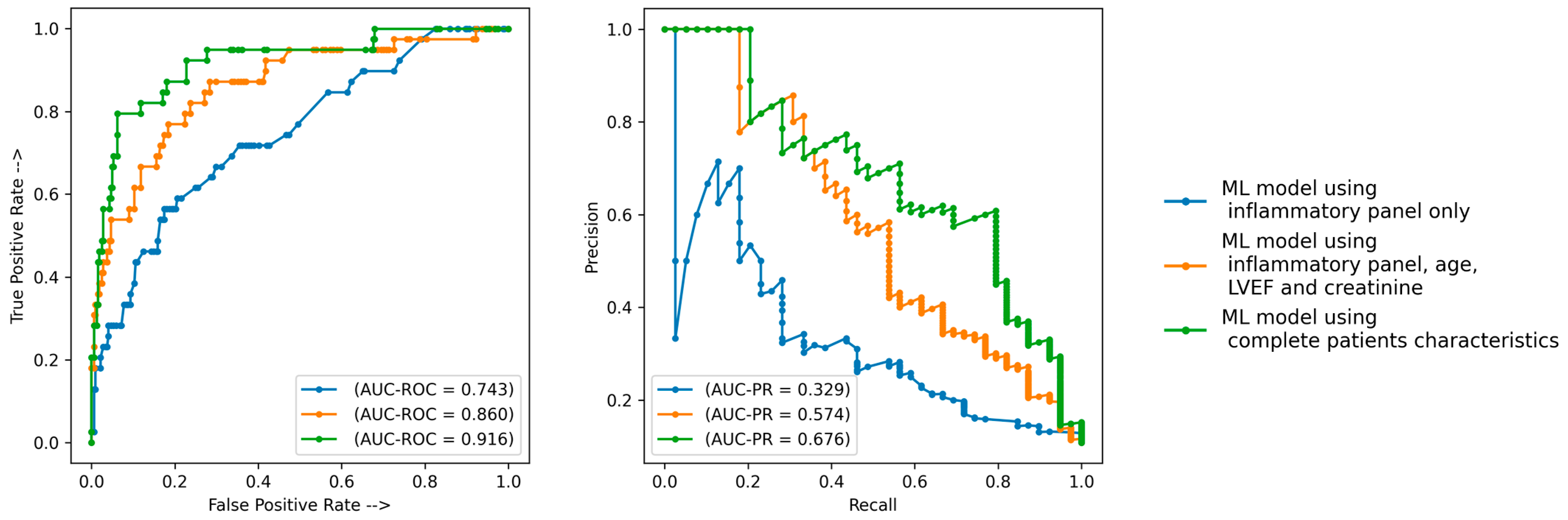 Diagnostics 13 02907 g002