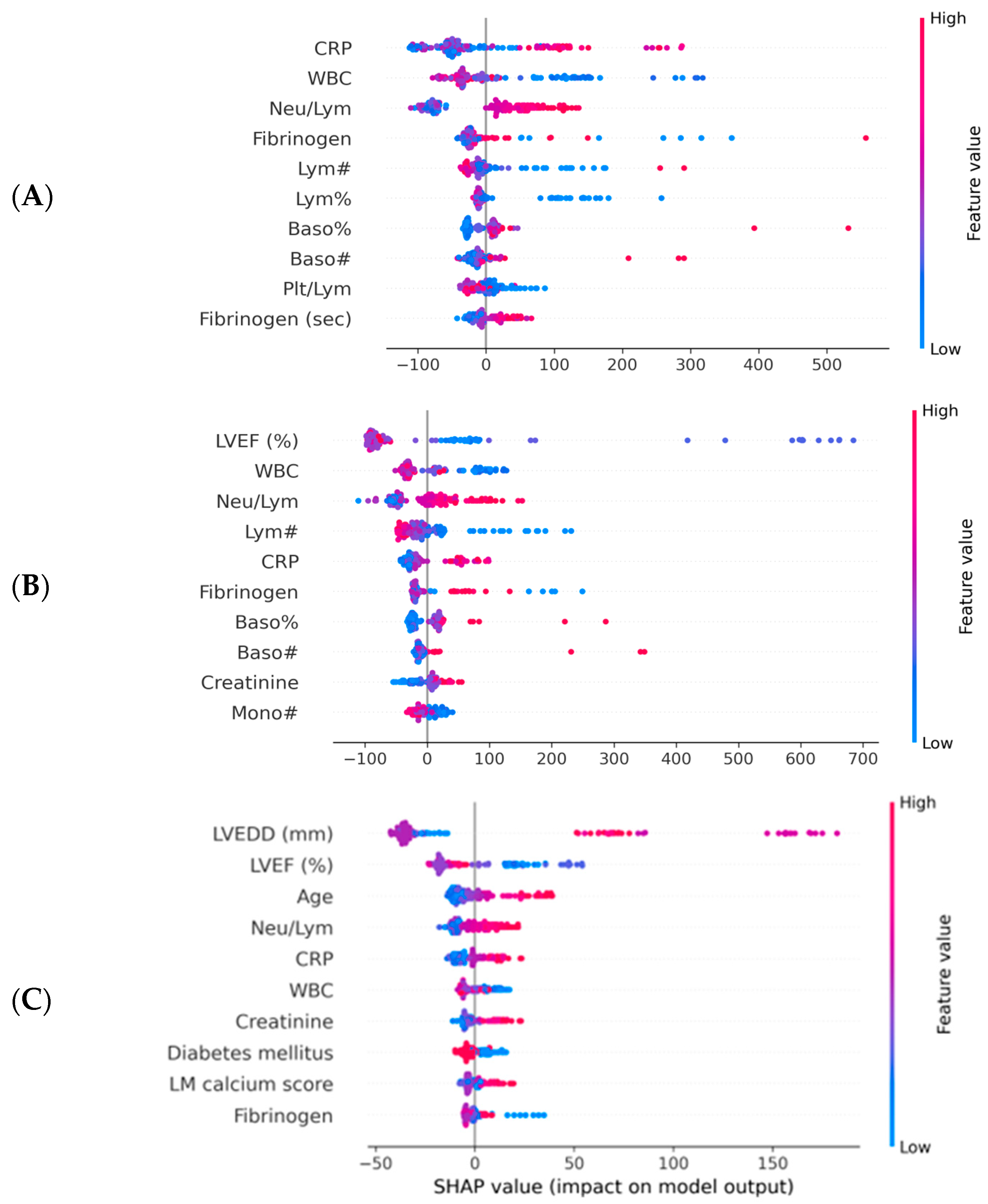 Diagnostics 13 02907 g003