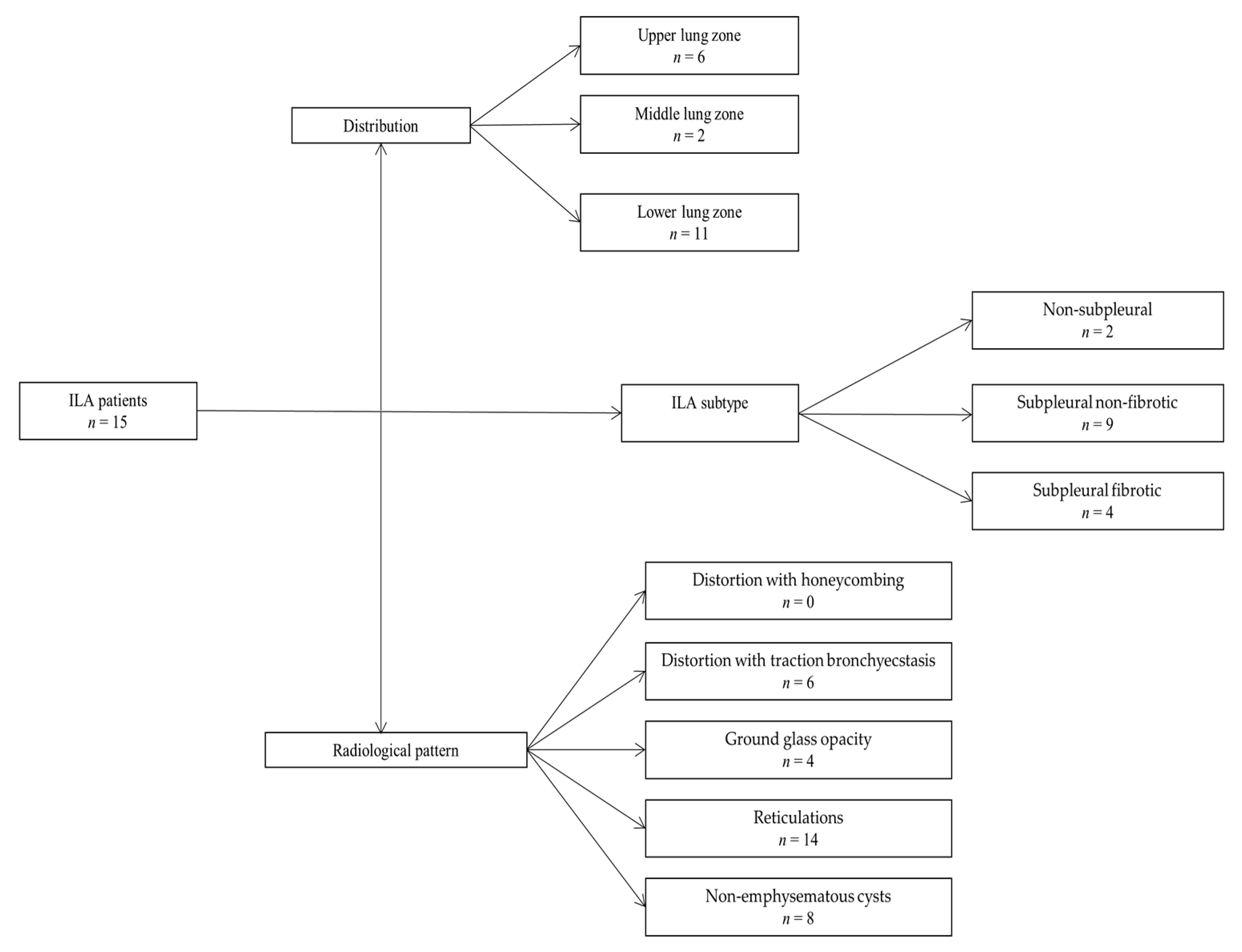 Diagnostics 13 02908 g003